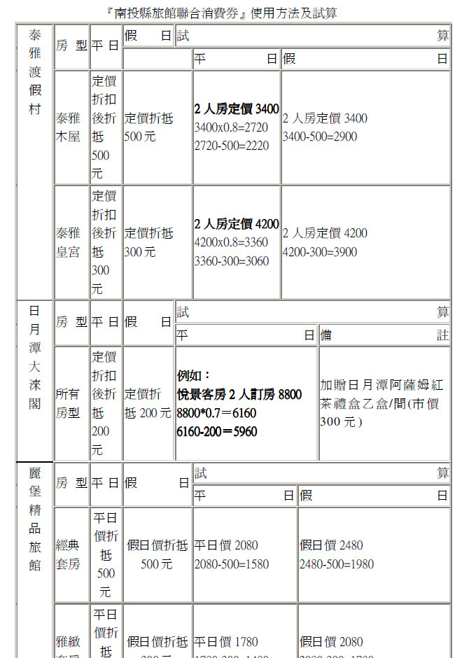 消費券使用方式