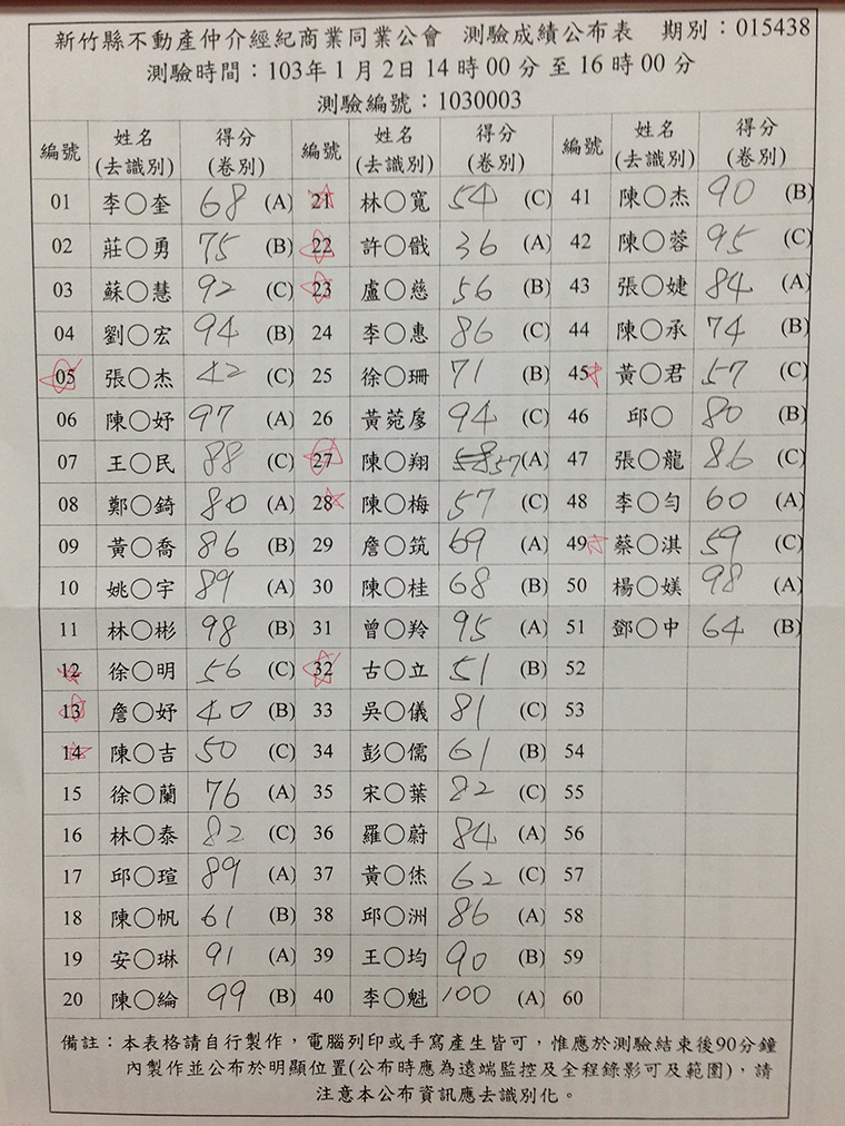 103∕01∕02營業員考試成績