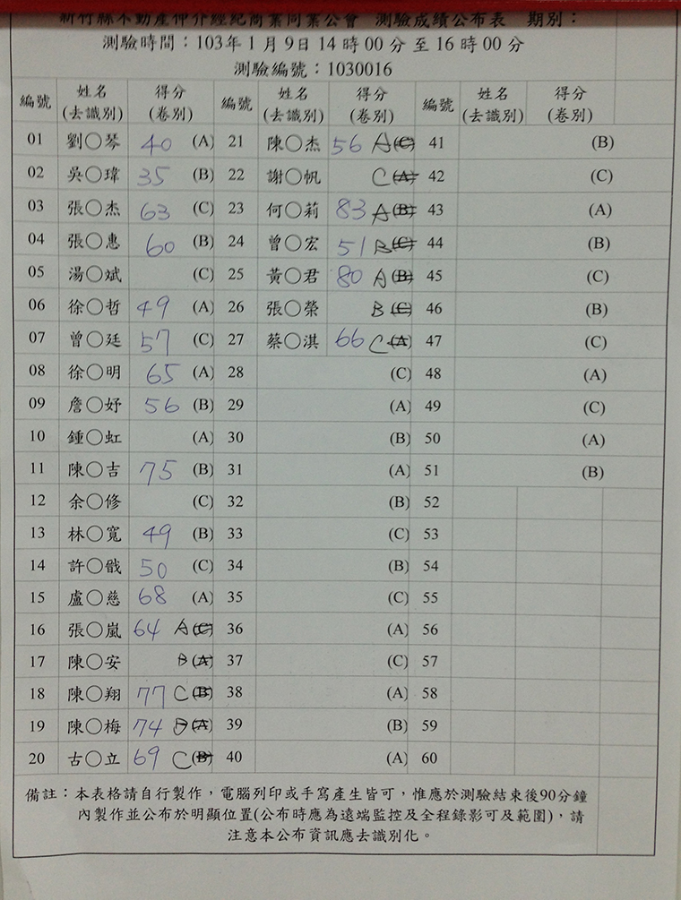 103∕01∕09營業員考試成績