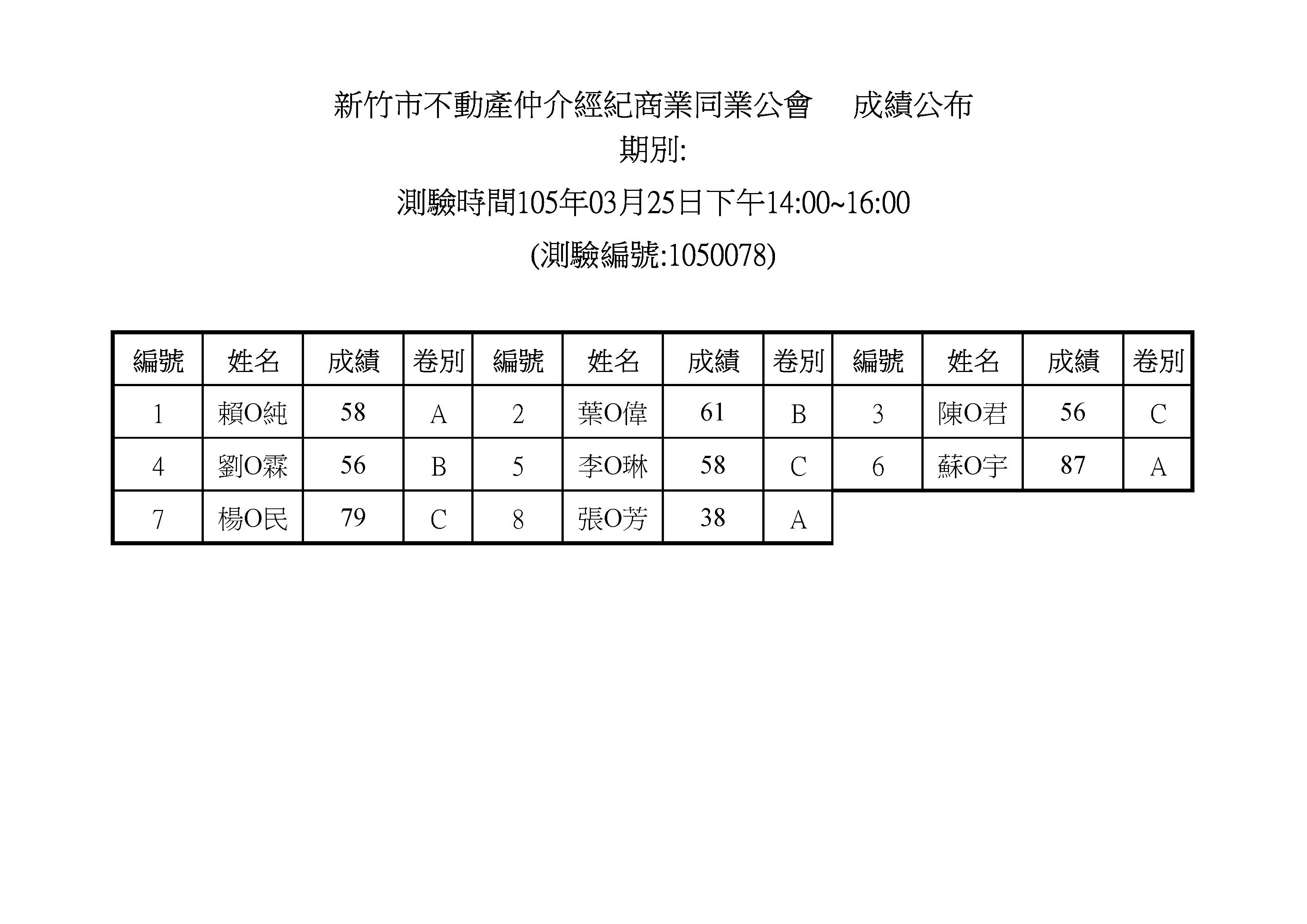 105年03月25日營業員測驗編號1050078成績公