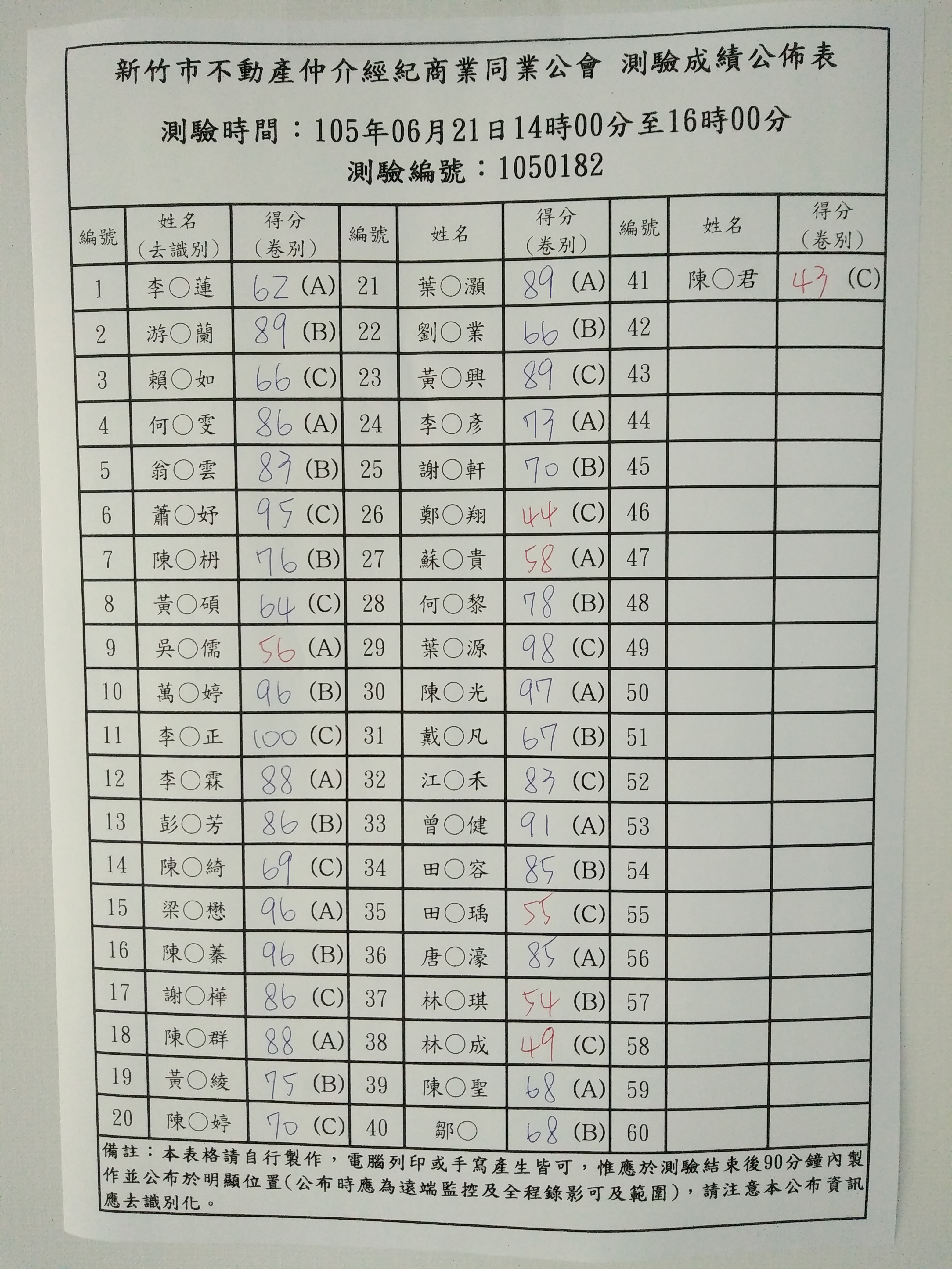 105年06月21日營業員測驗編號1050182成績公佈