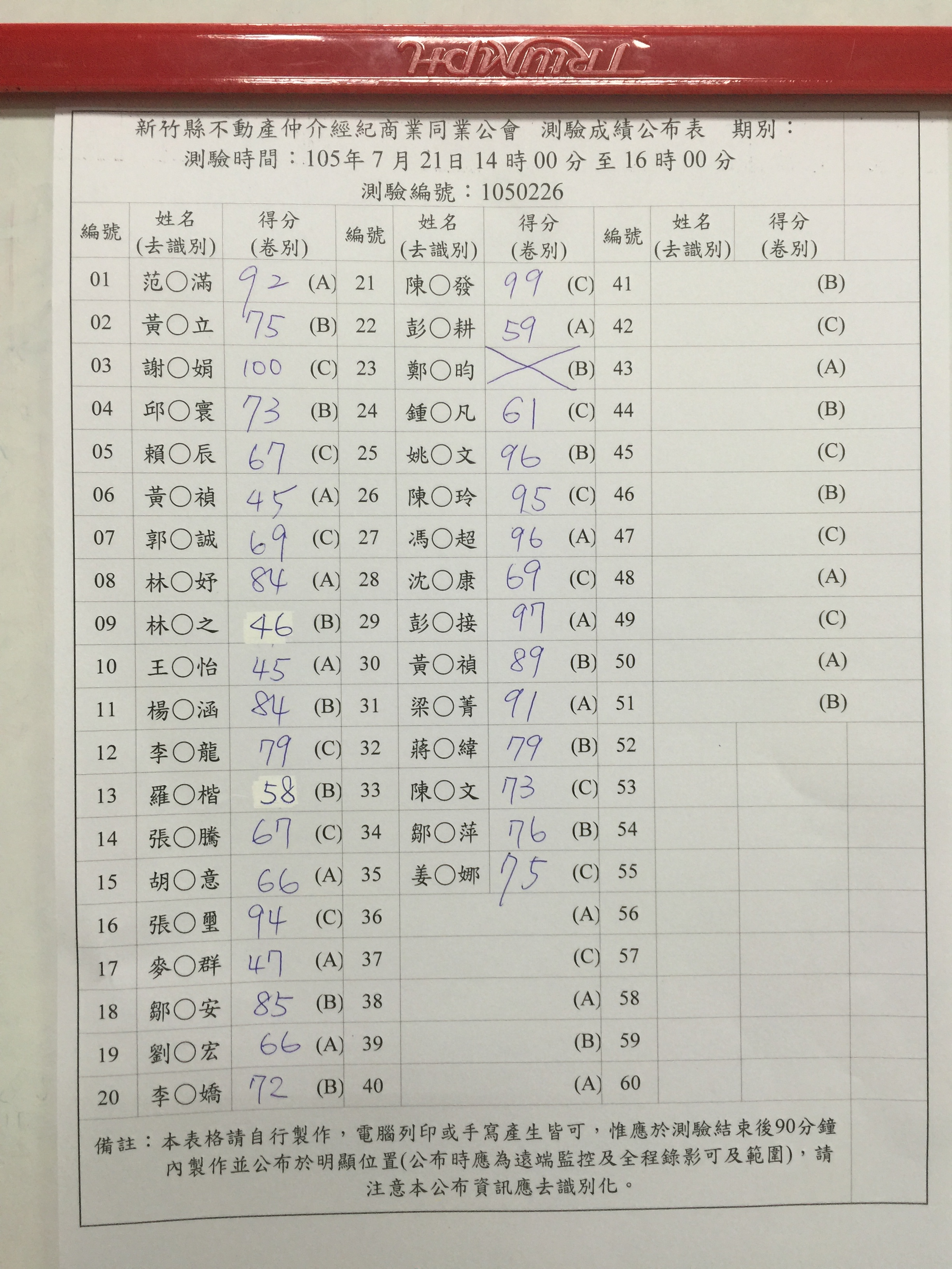 測驗成績公布