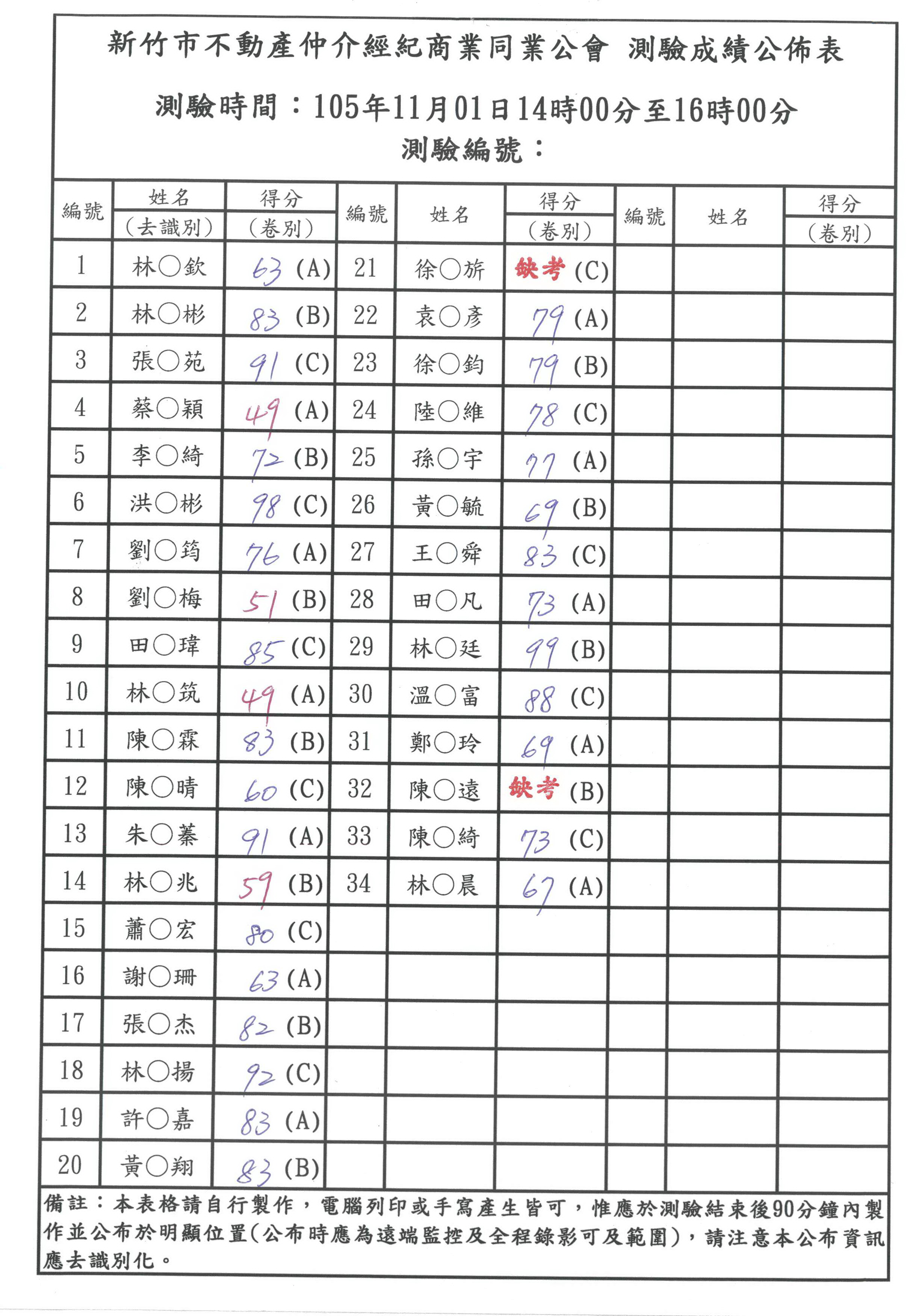 105年11月01日營業員測驗成績公佈