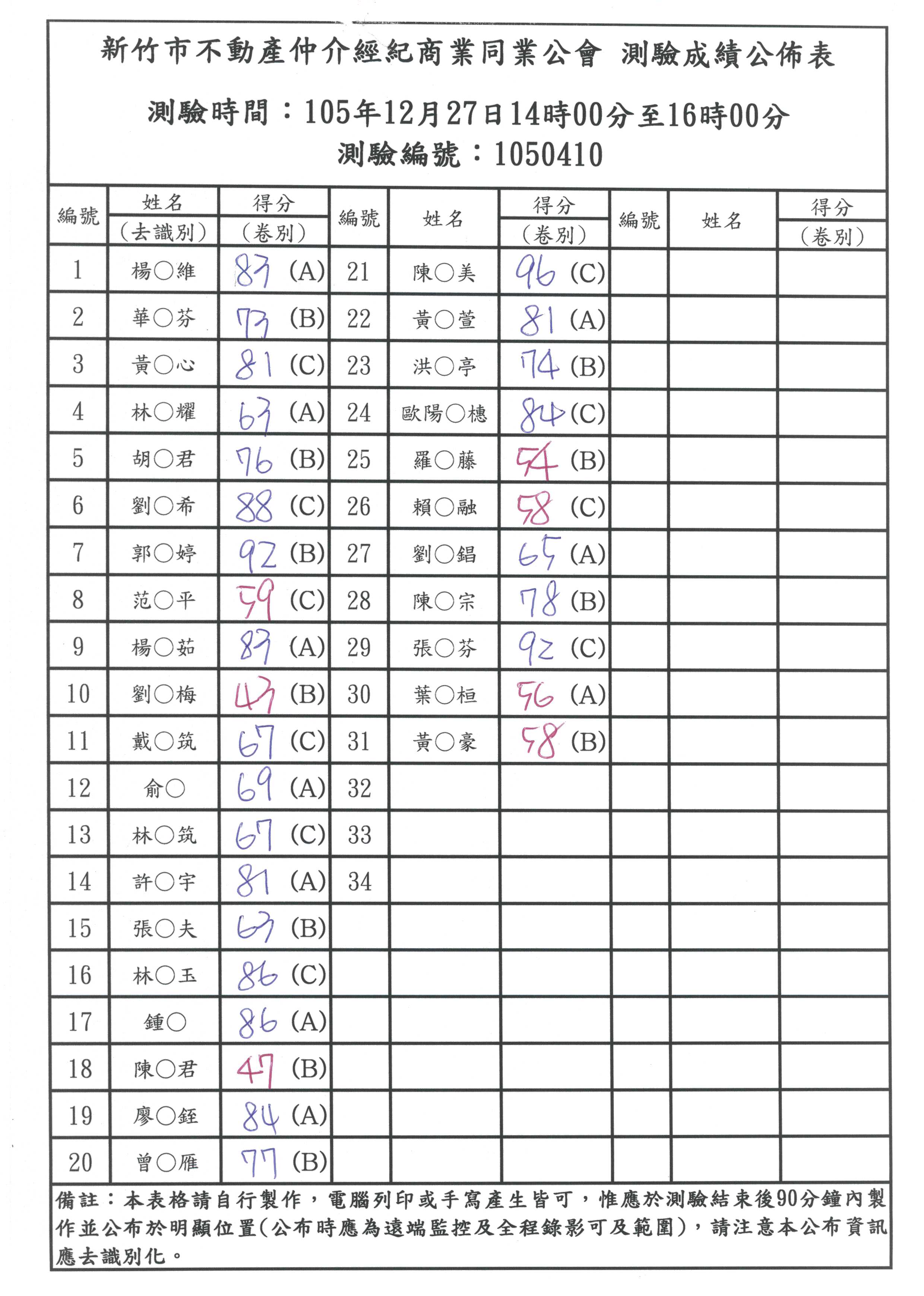 105年12月27日營業員測驗成績公佈