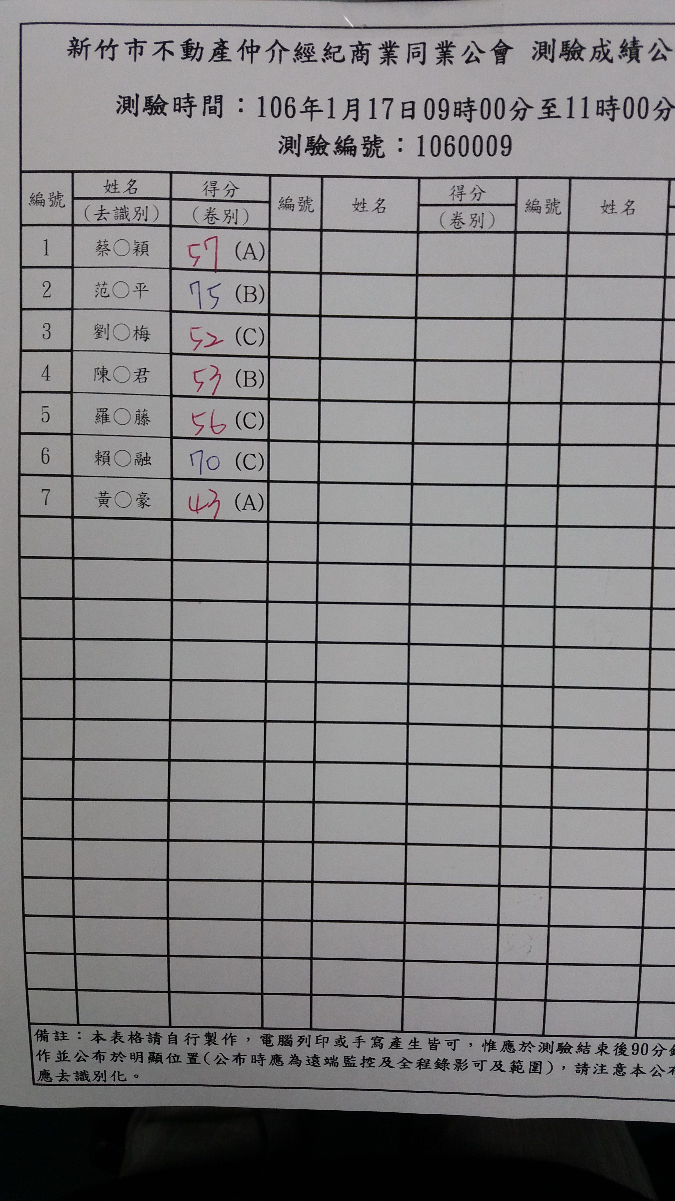 106年1月17日營業員測驗成績公佈