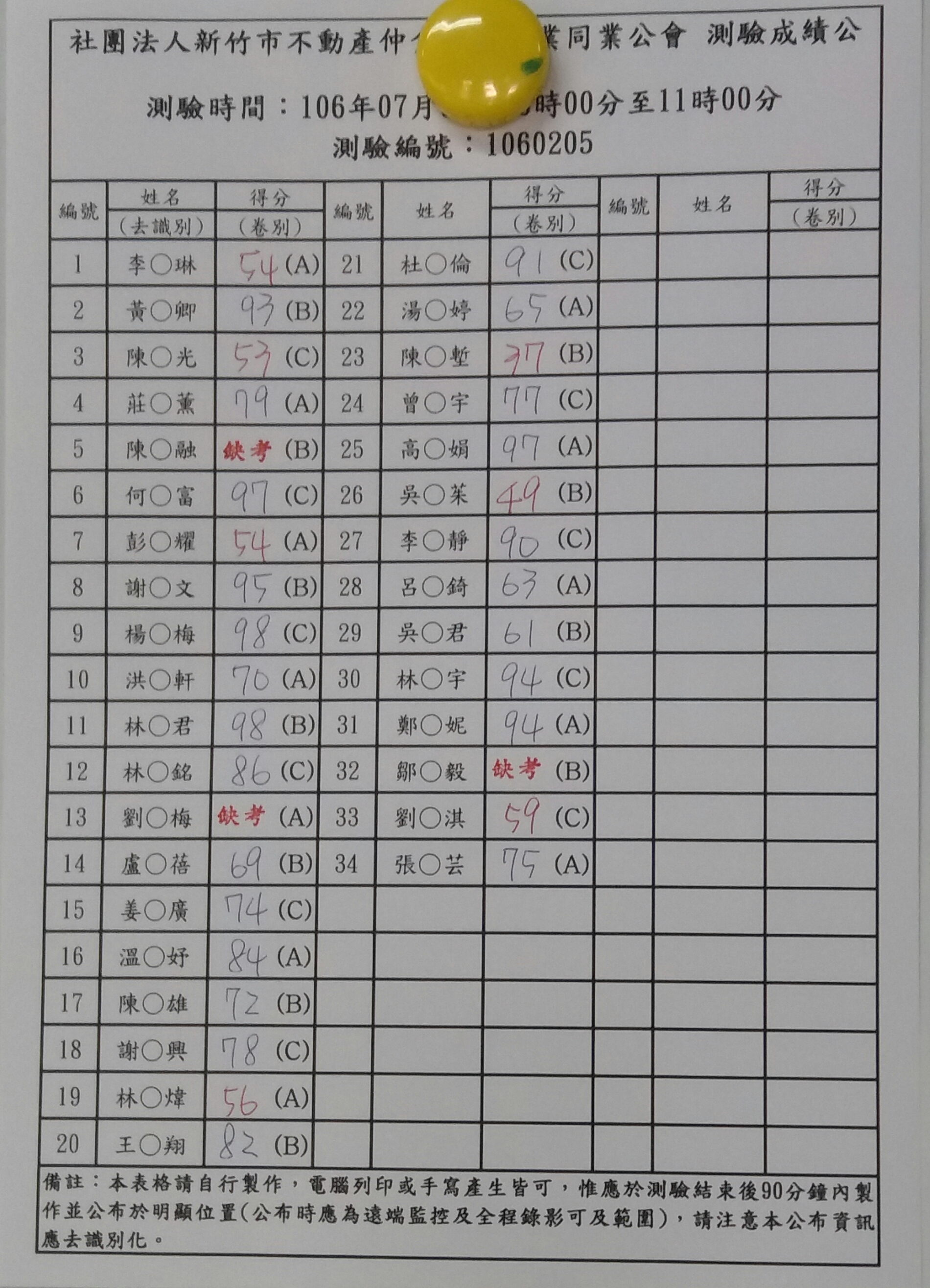 106年7月4日測驗成績公佈表