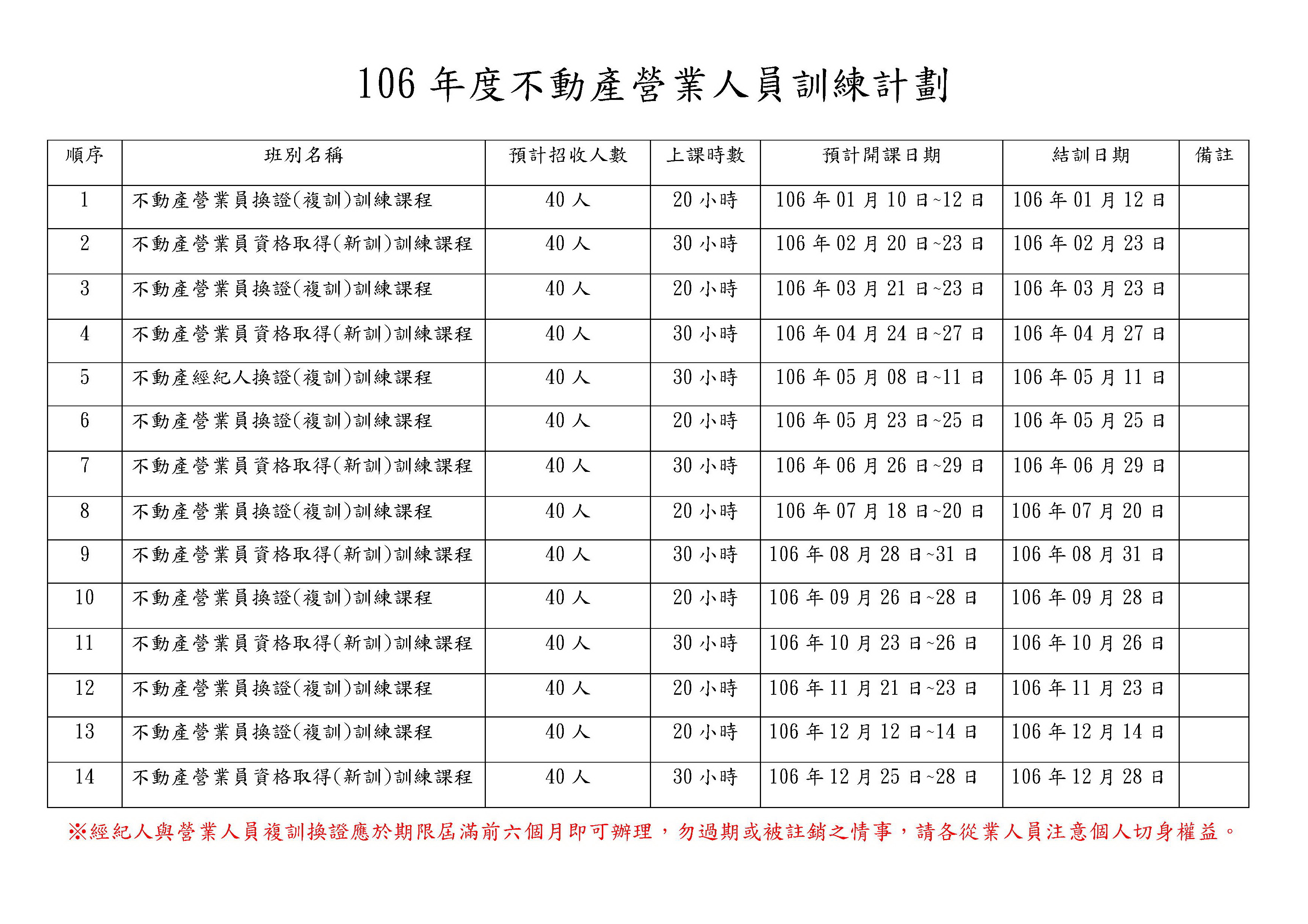 106年度不動產營業人員訓練計劃