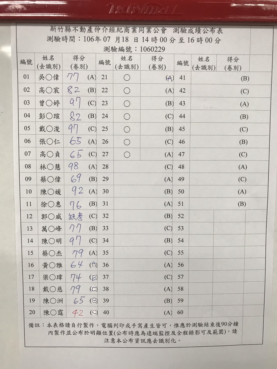 營業員新訓測驗成績公告