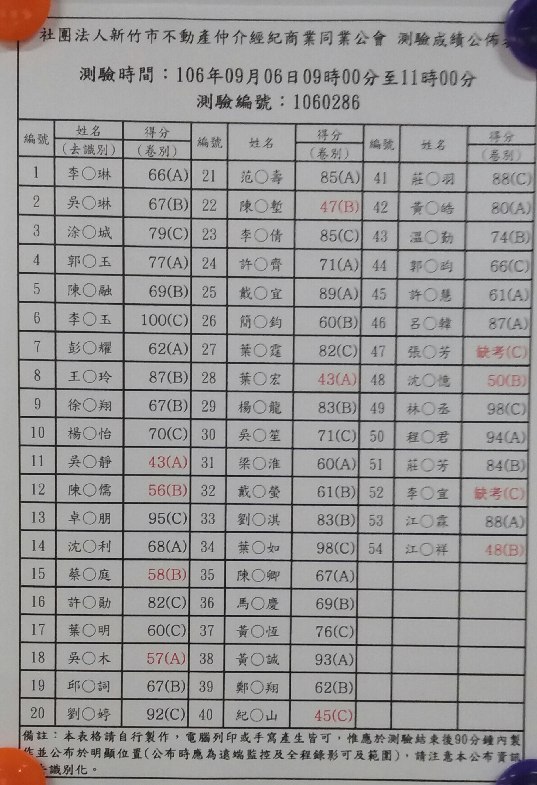 106年09月06日測驗成績公佈