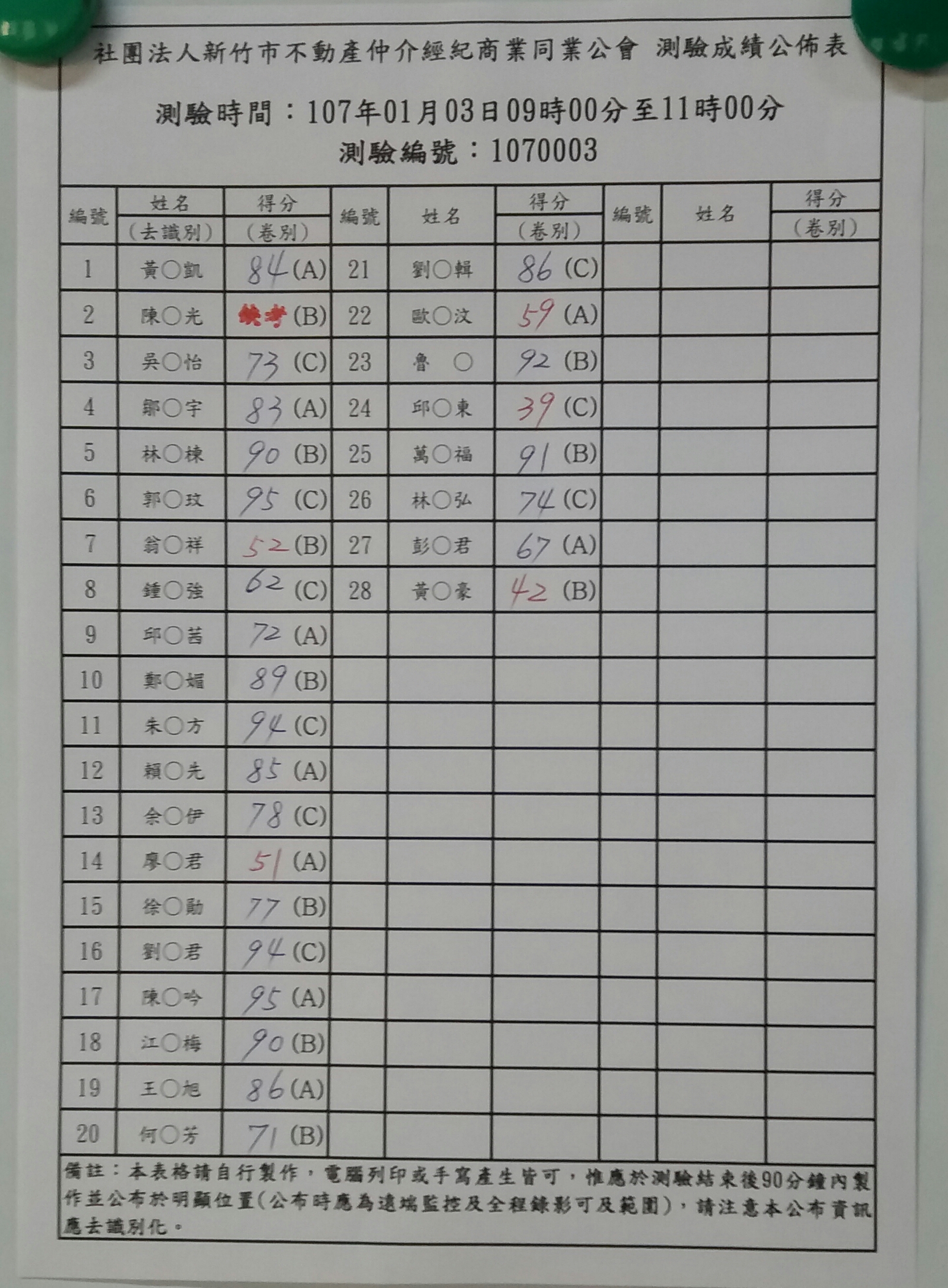 107年01月03日測驗成績公佈