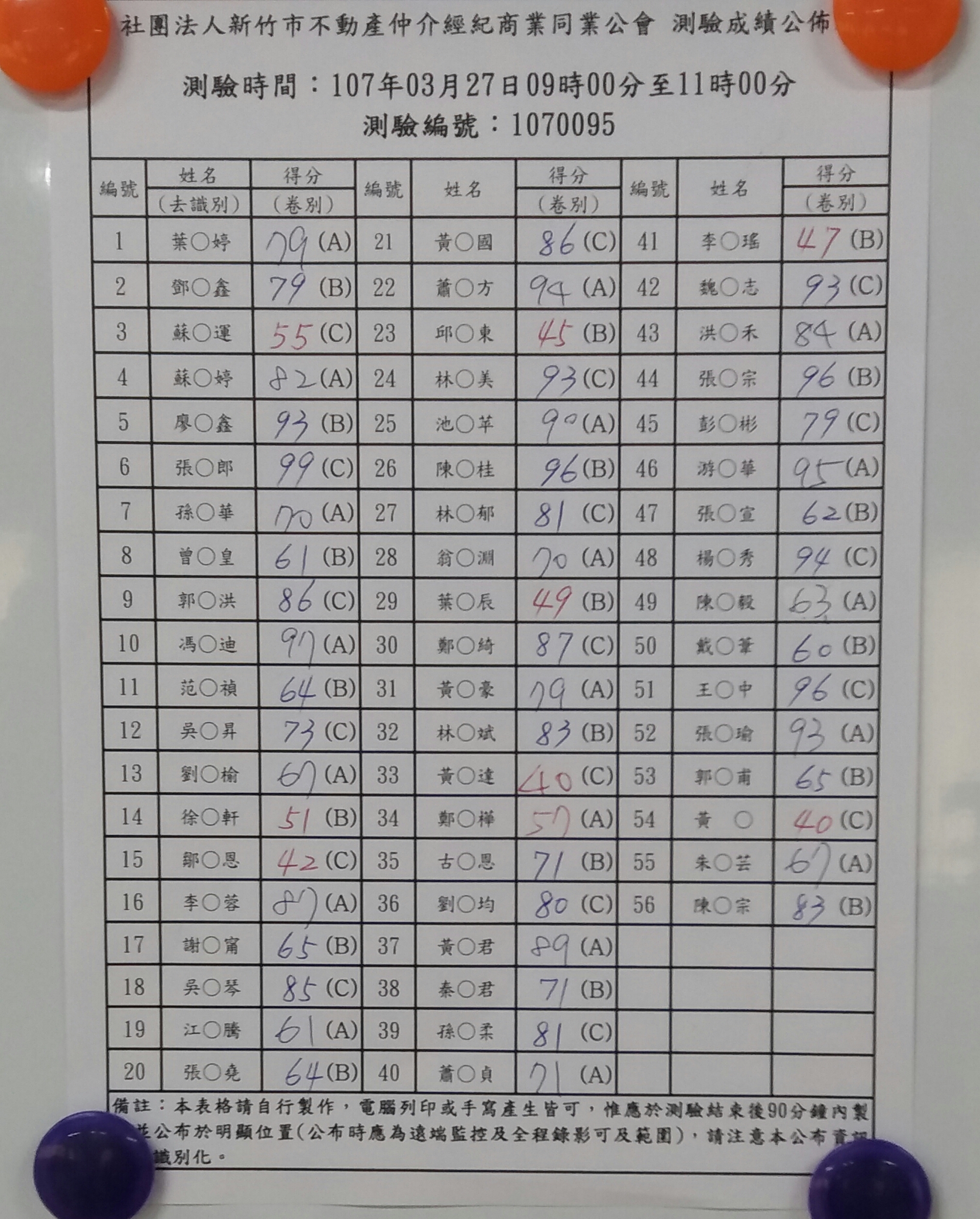 107年03月27日測驗成績公佈