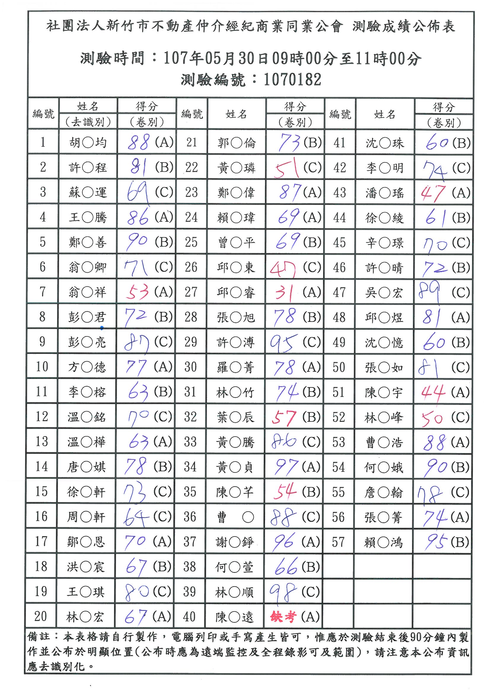 107年05月30日測驗成績公佈