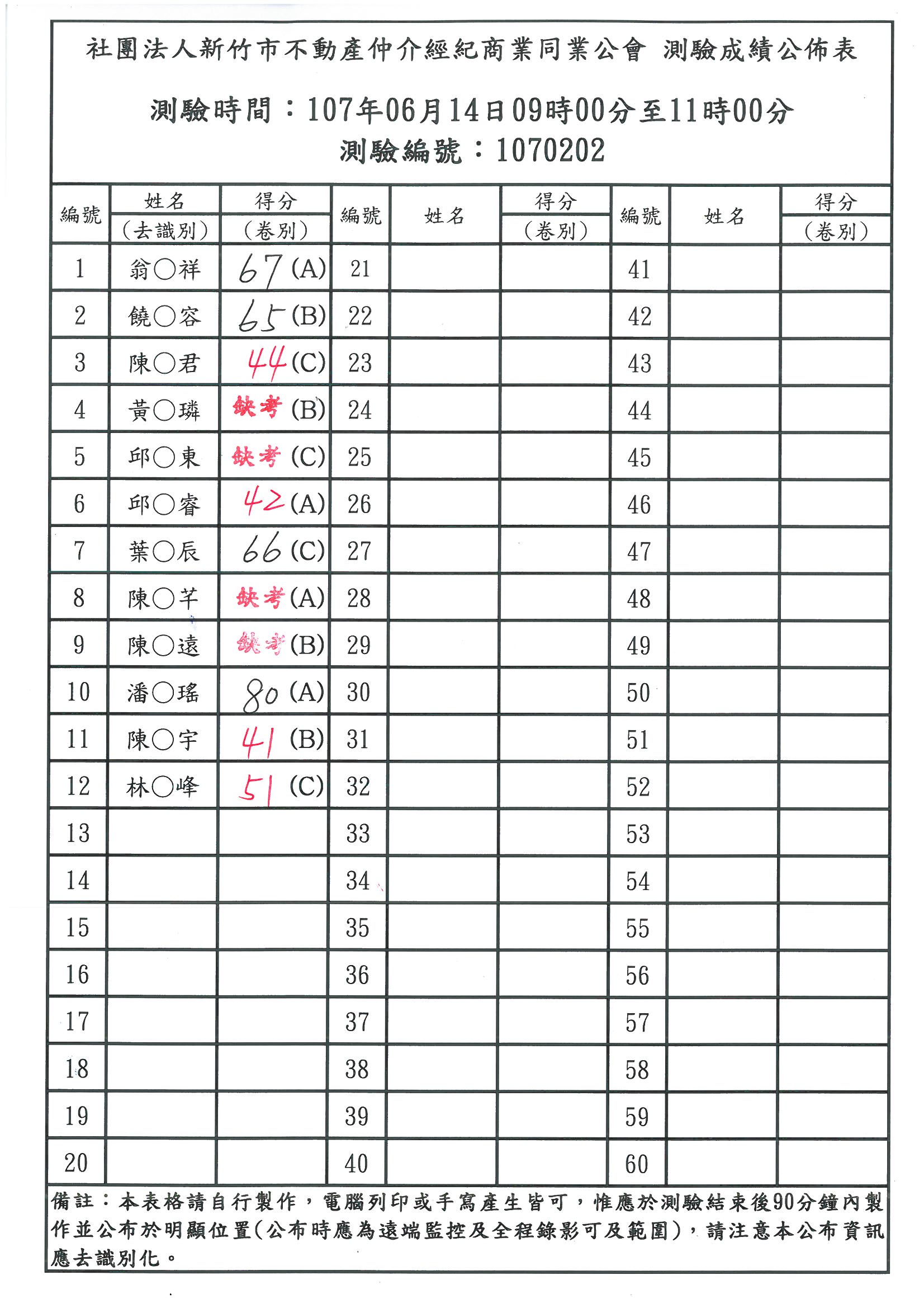 07年06月14日測驗成績公佈