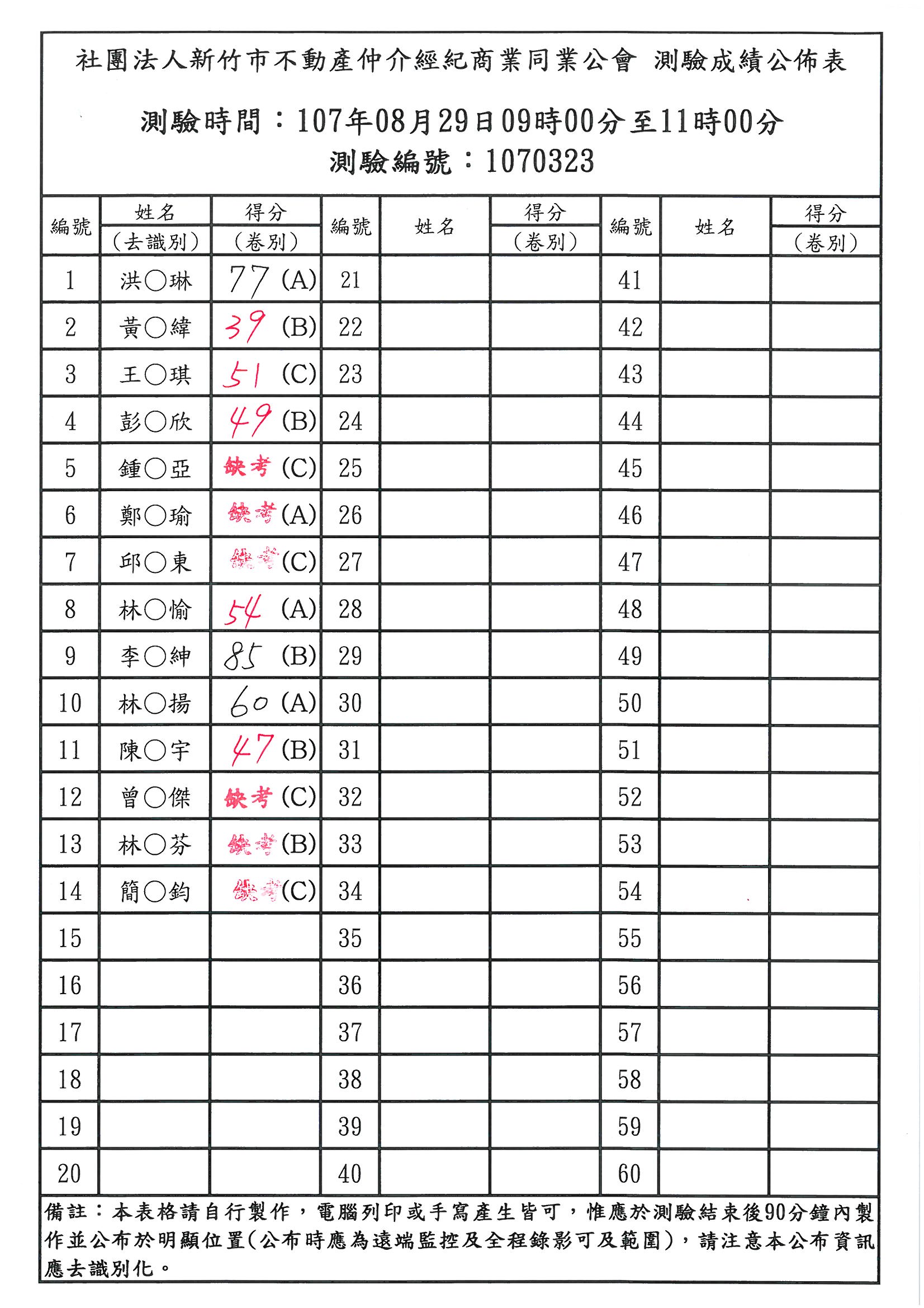 107年08月29日營業員補測成績公佈