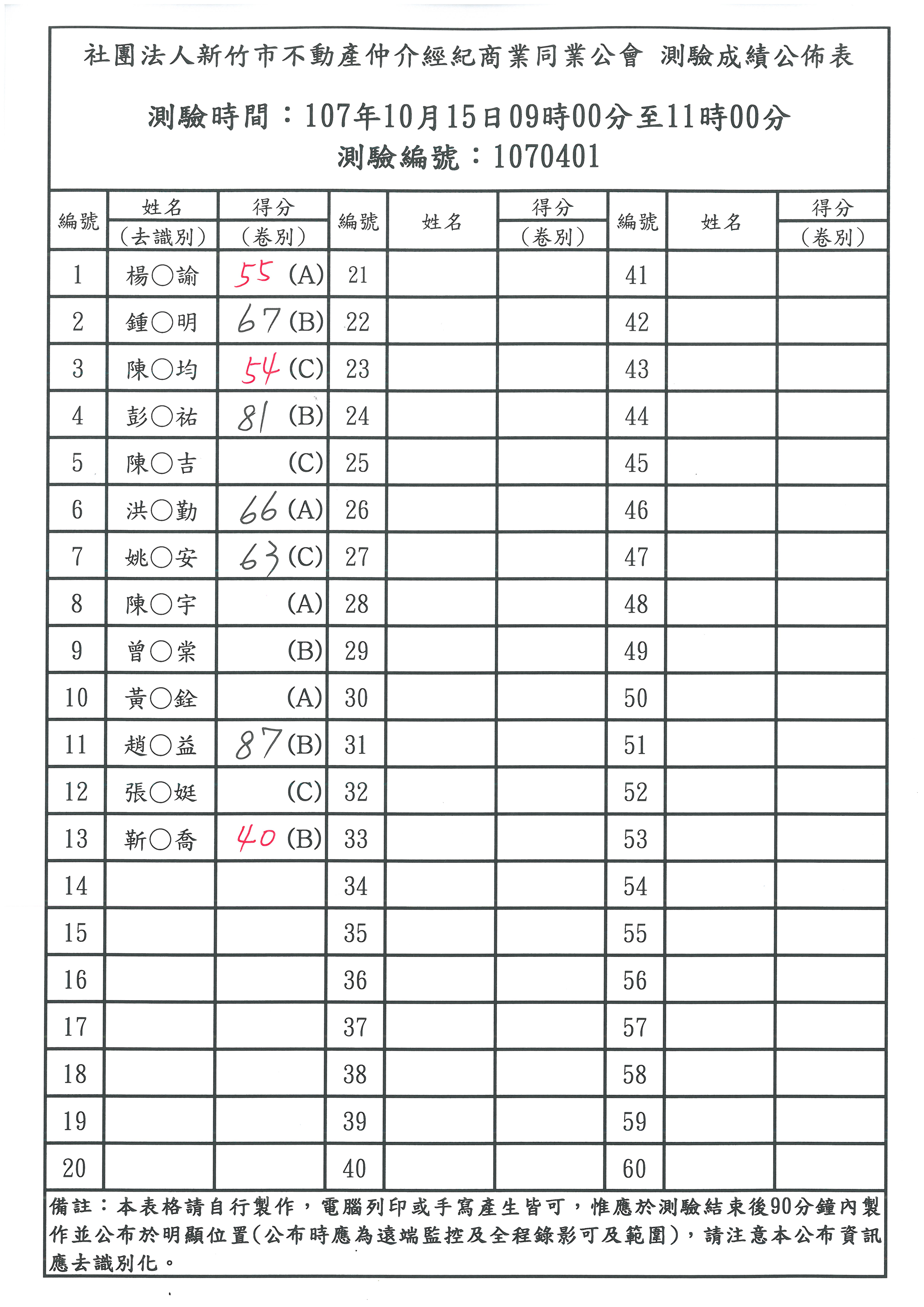 107年10月15日營業員補測成績公佈