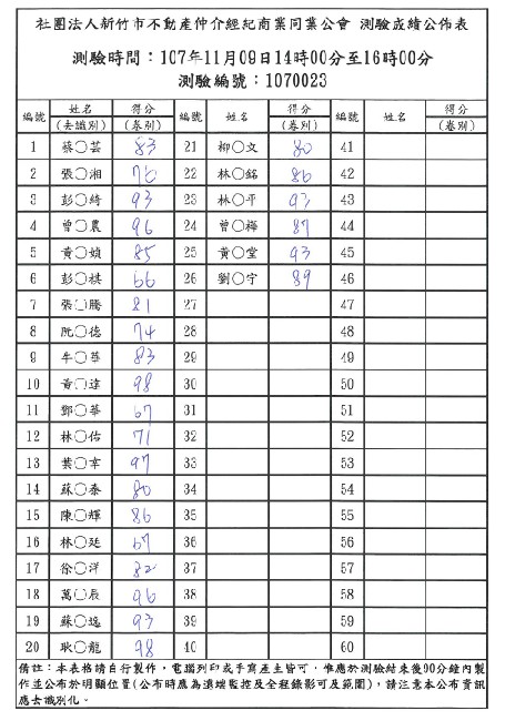 1071109租賃住宅管理人員訓練測驗成績公布