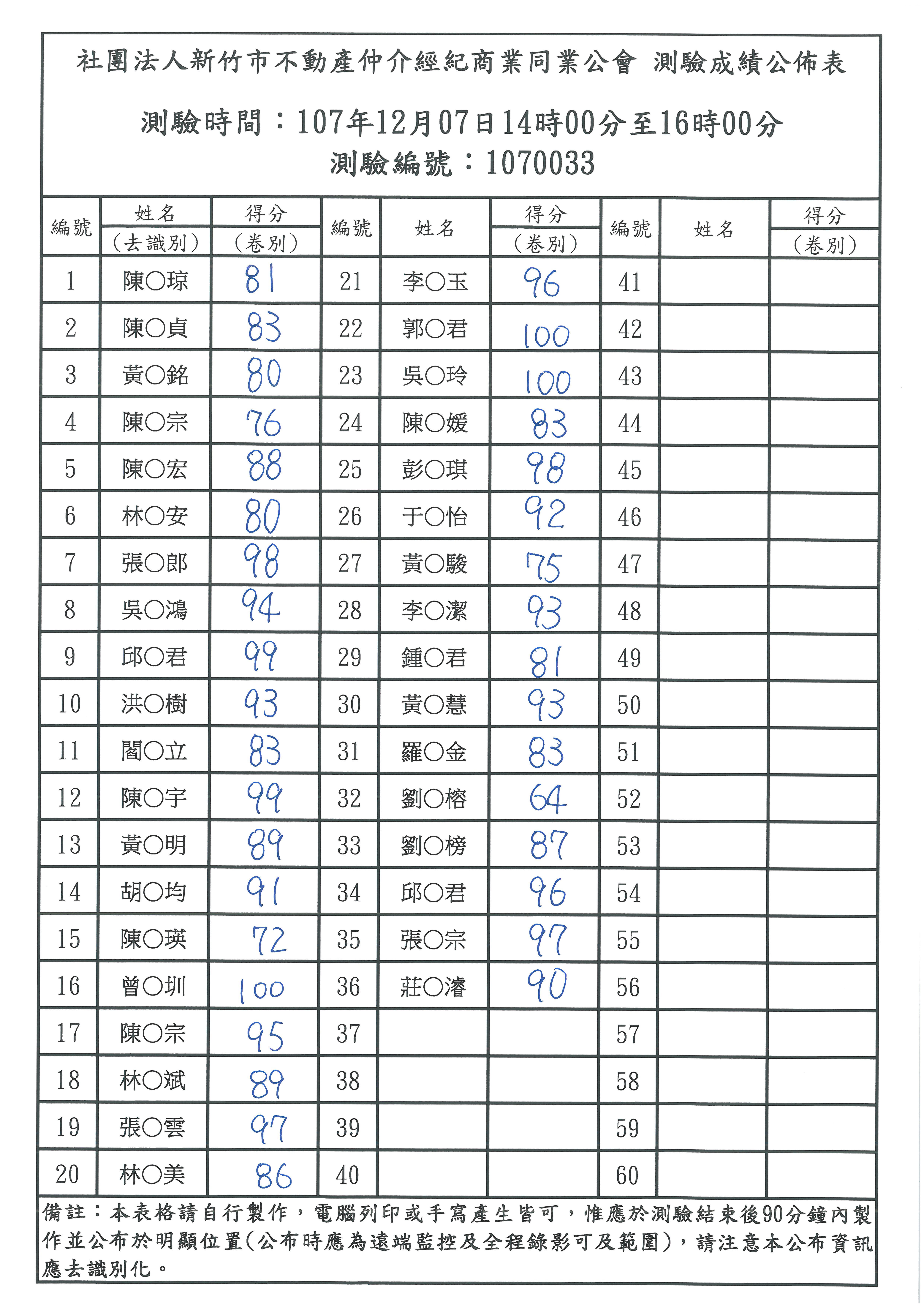  1071207租賃住宅管理人員訓練測驗成績公布