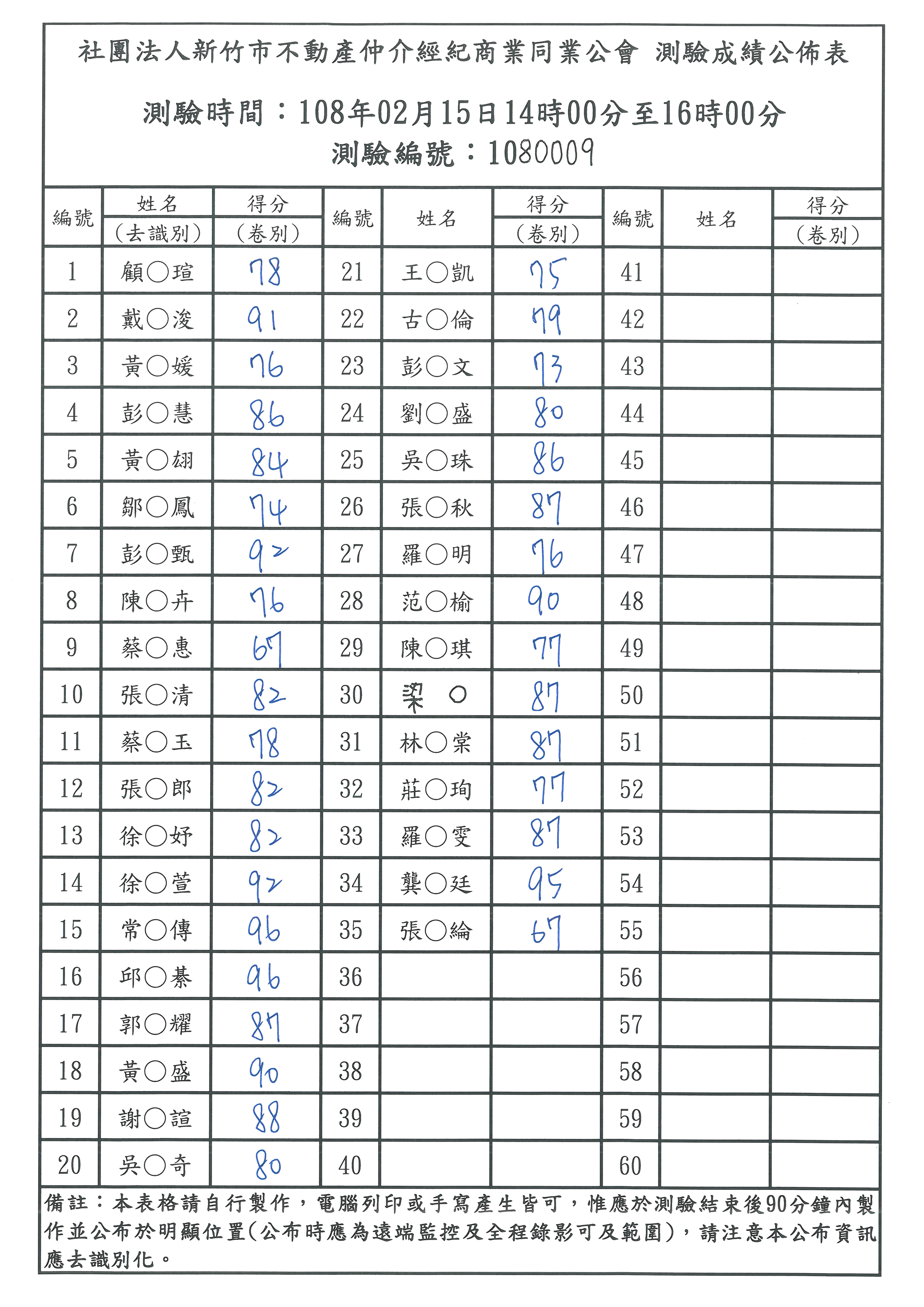 1080211租賃住宅管理人員訓練測驗成績公布