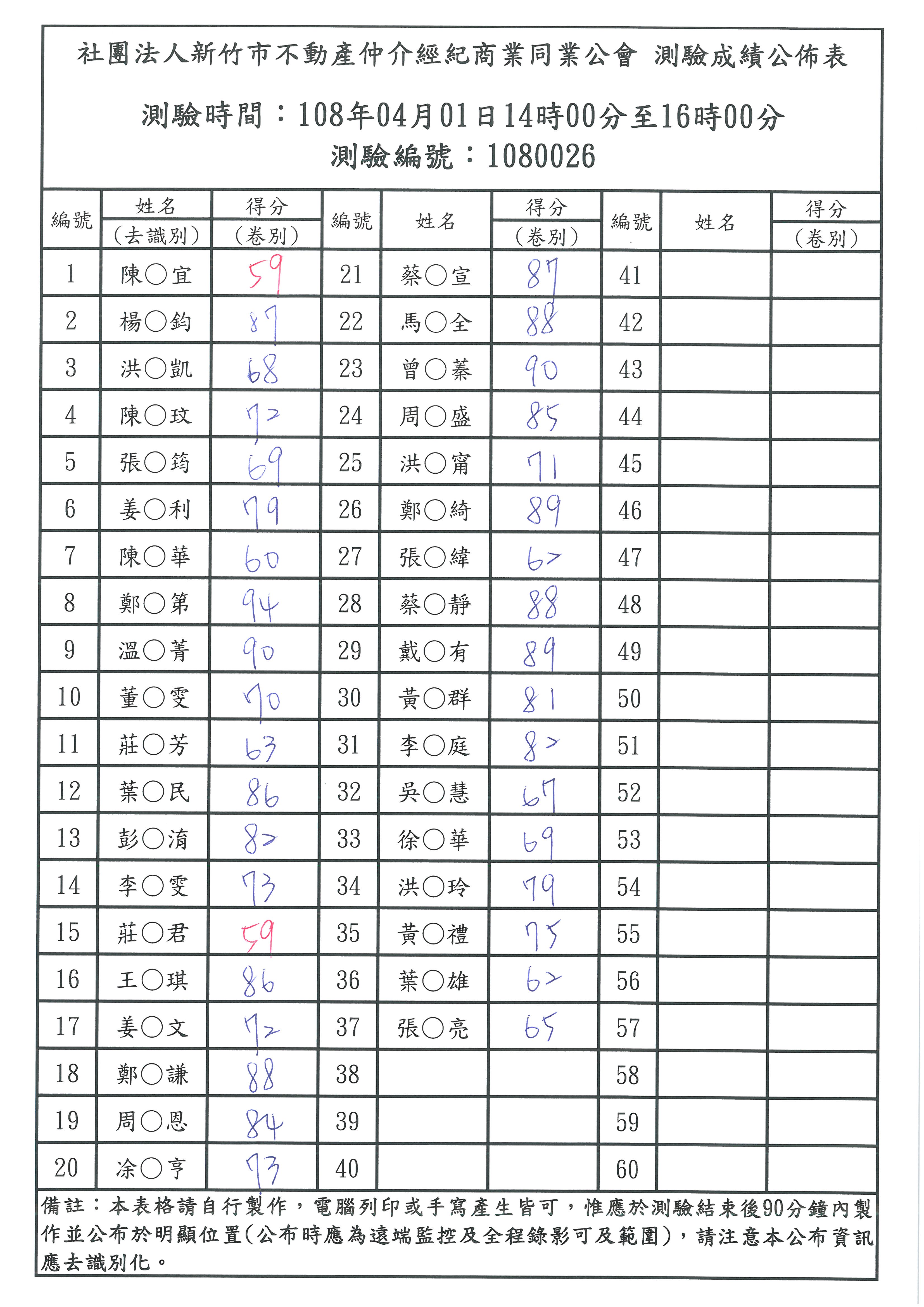 1080326租賃住宅管理人員訓練測驗成績公布