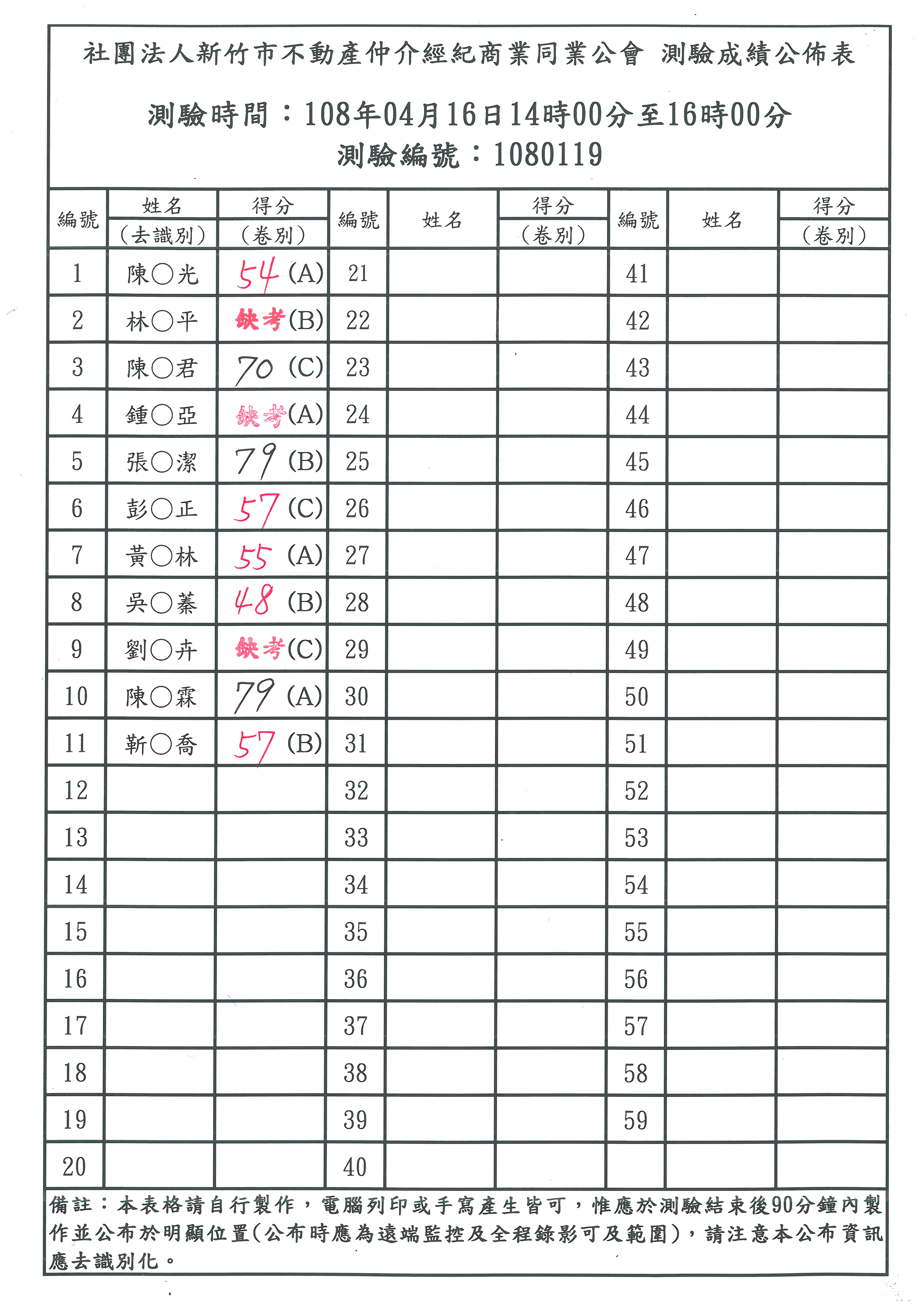 108年04月16日營業員測驗成績公佈