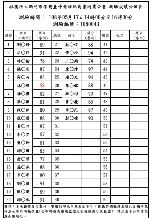 0513租賃管理人員訓練成績公告表