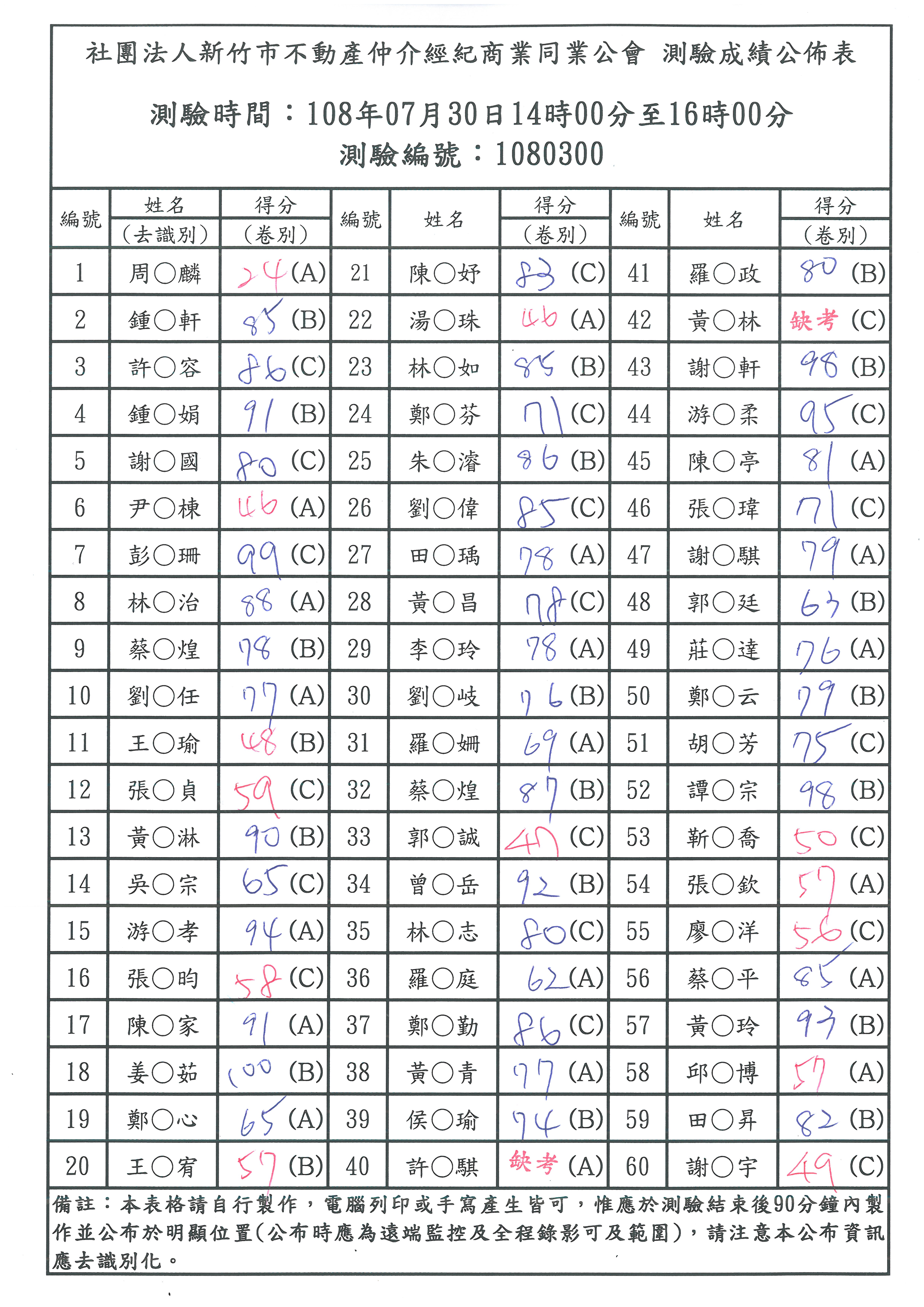 108年07月30日營業員測驗成績公佈