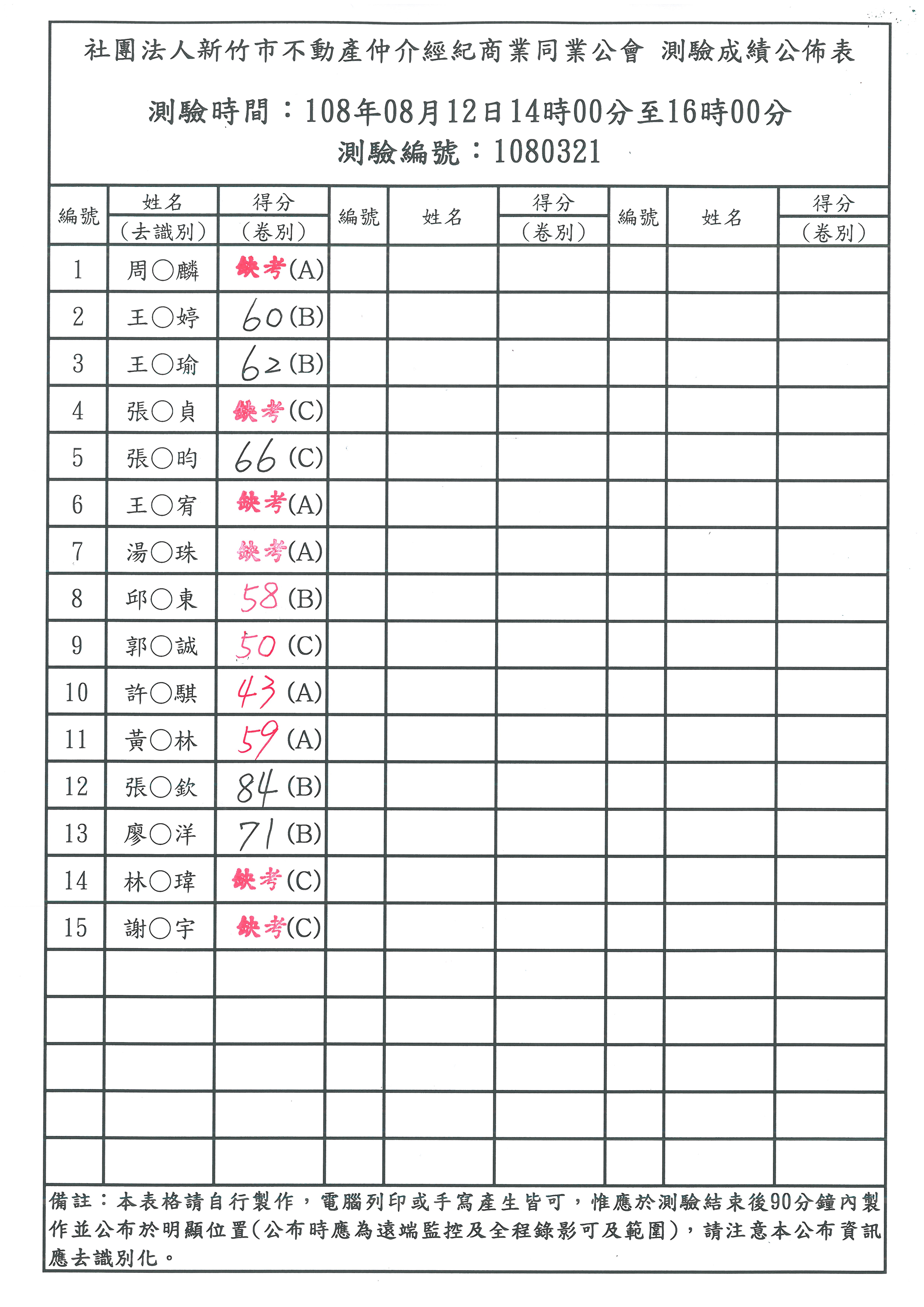 108年08月12日營業員補測成績公佈