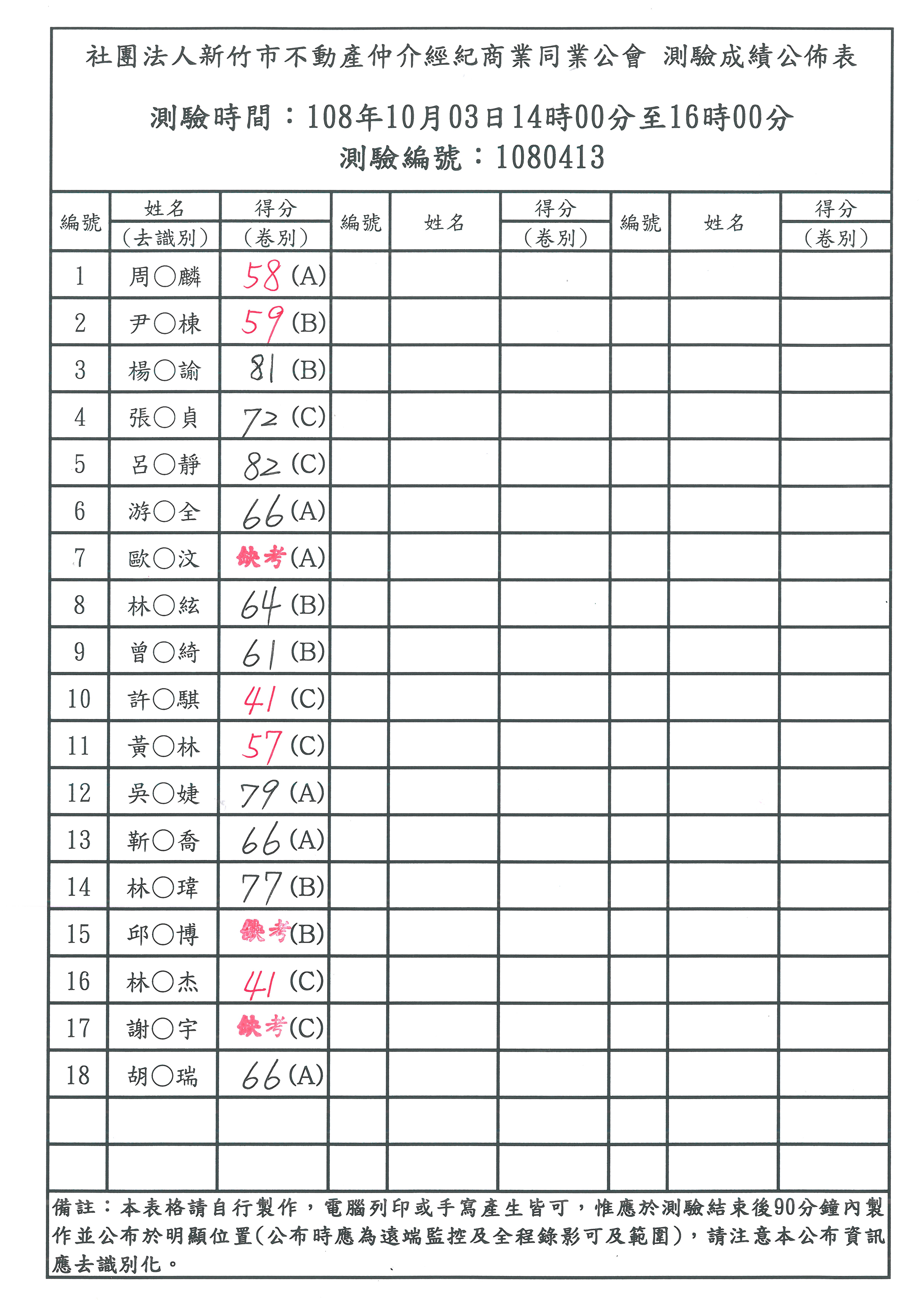 108年10月03日營業員測驗成績公佈