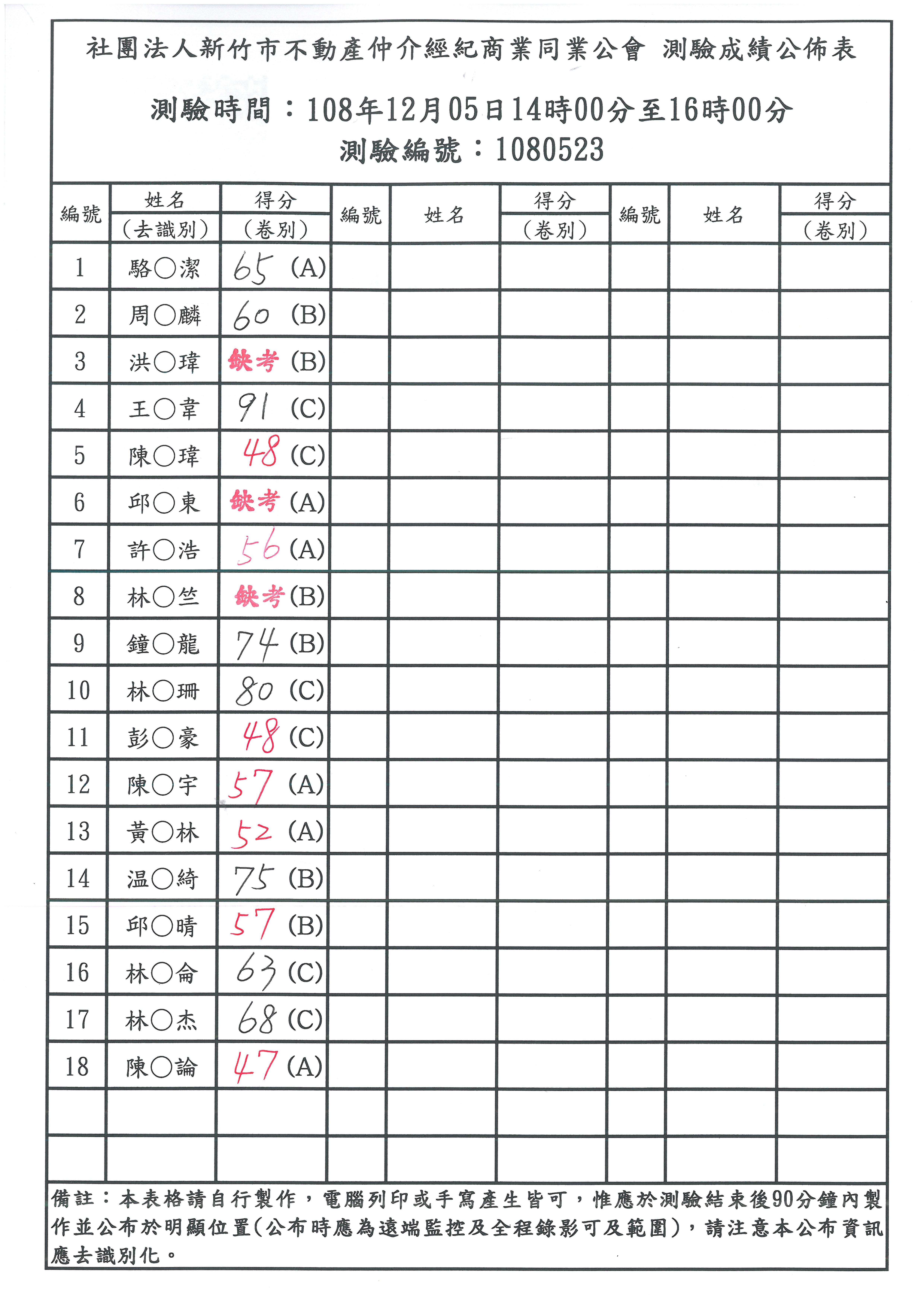 108年12月05日營業員補測成績公佈