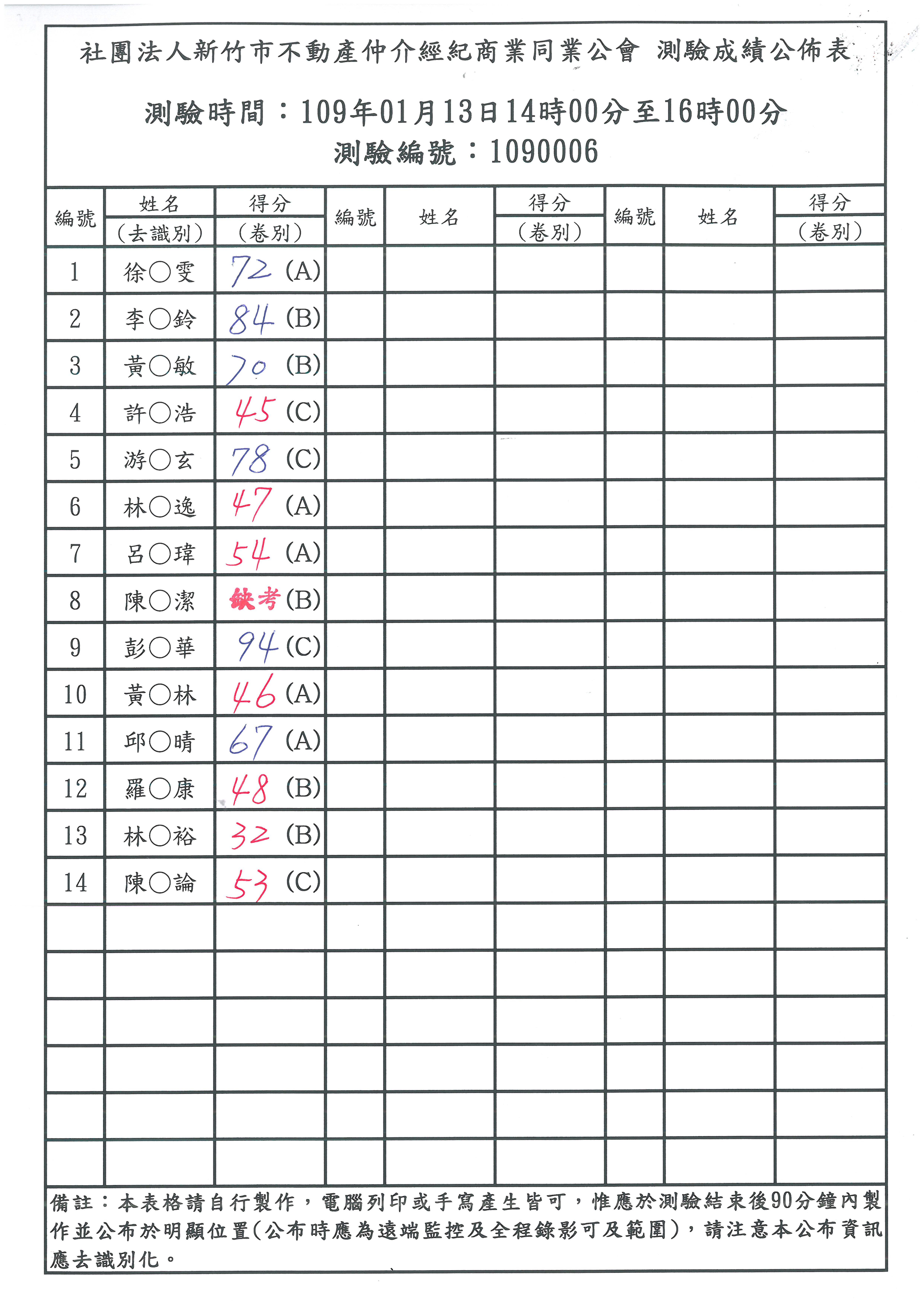 109年01月13日營業員補測成績公佈