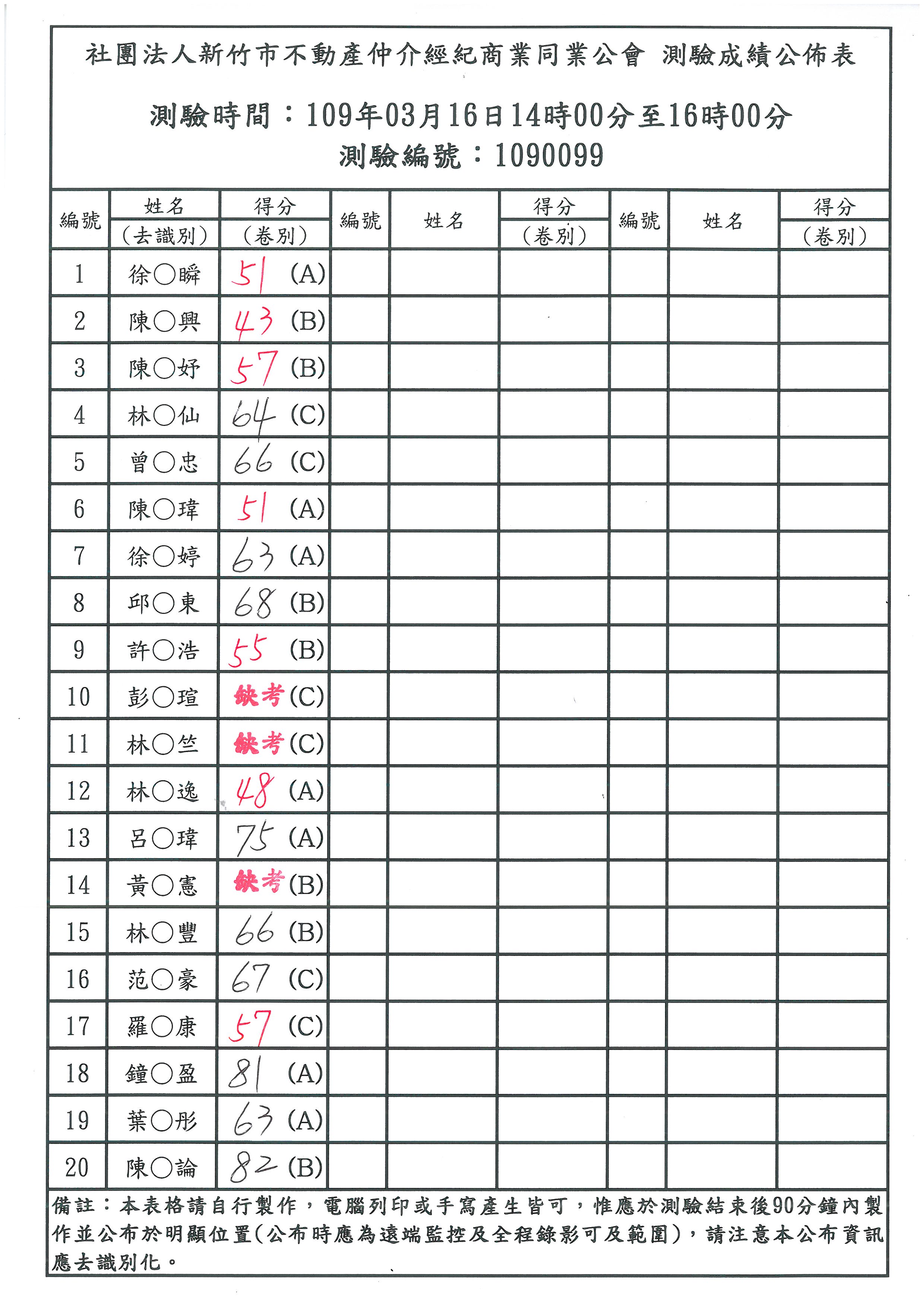 109年03月16日營業員補測成績公佈