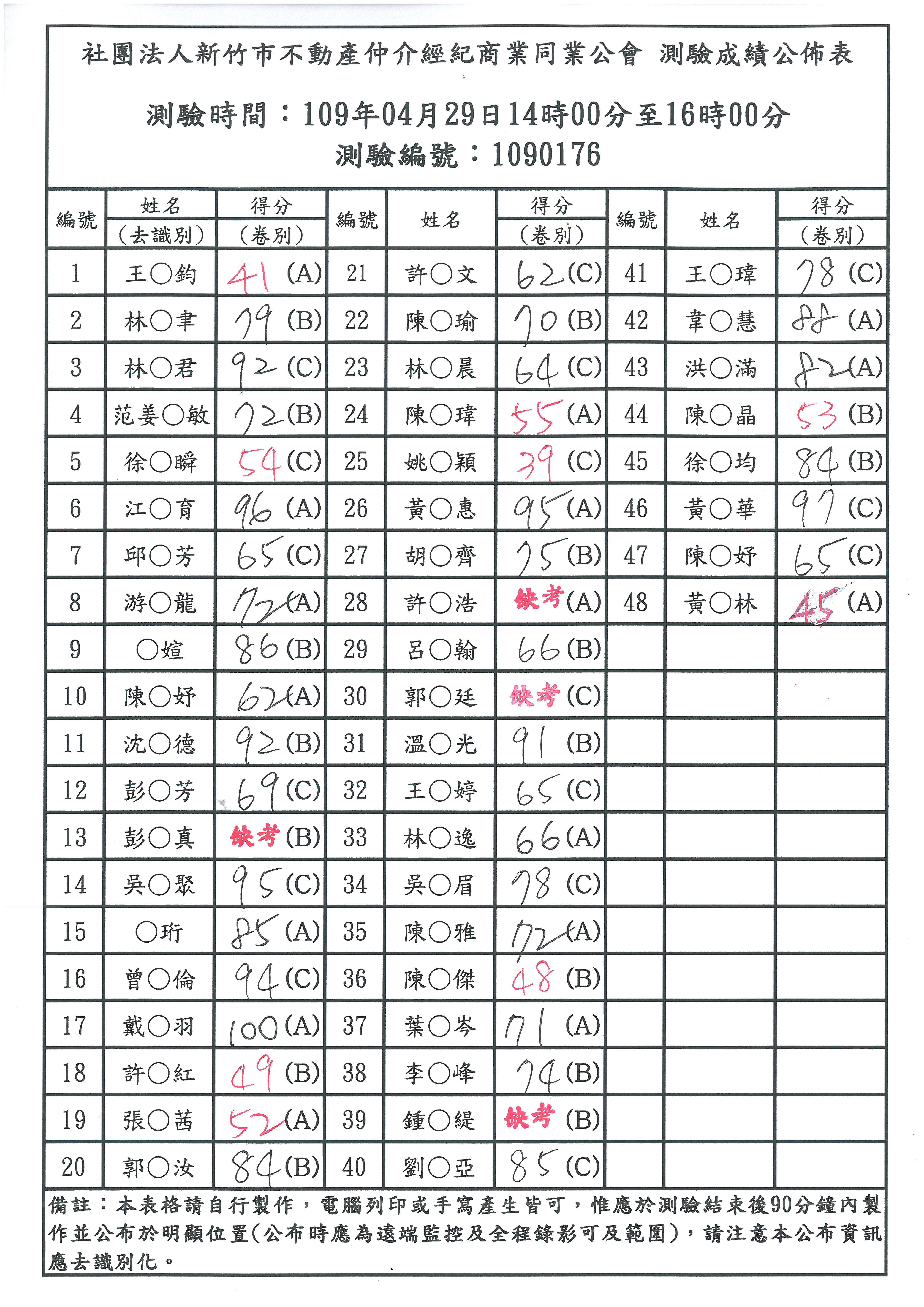 109年04月29日營業員測驗成績公佈