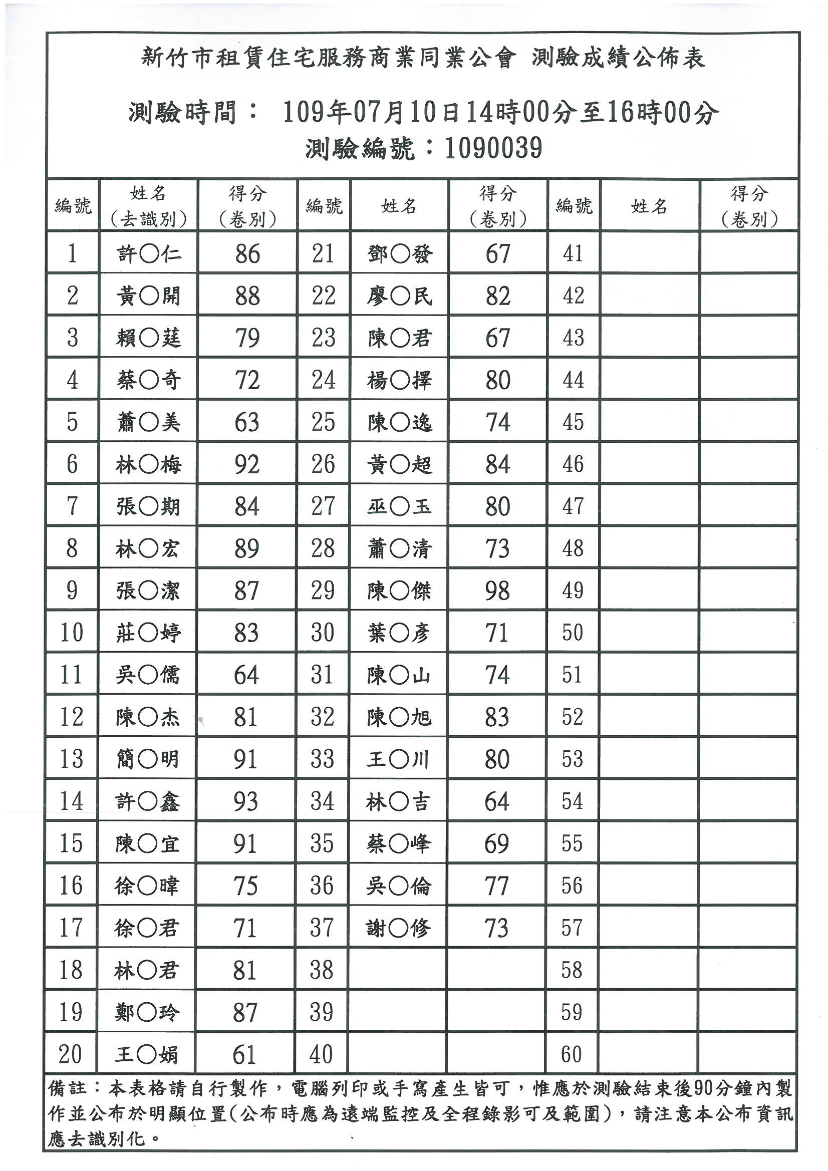 1090706期租賃住宅管理人員訓練成績公告