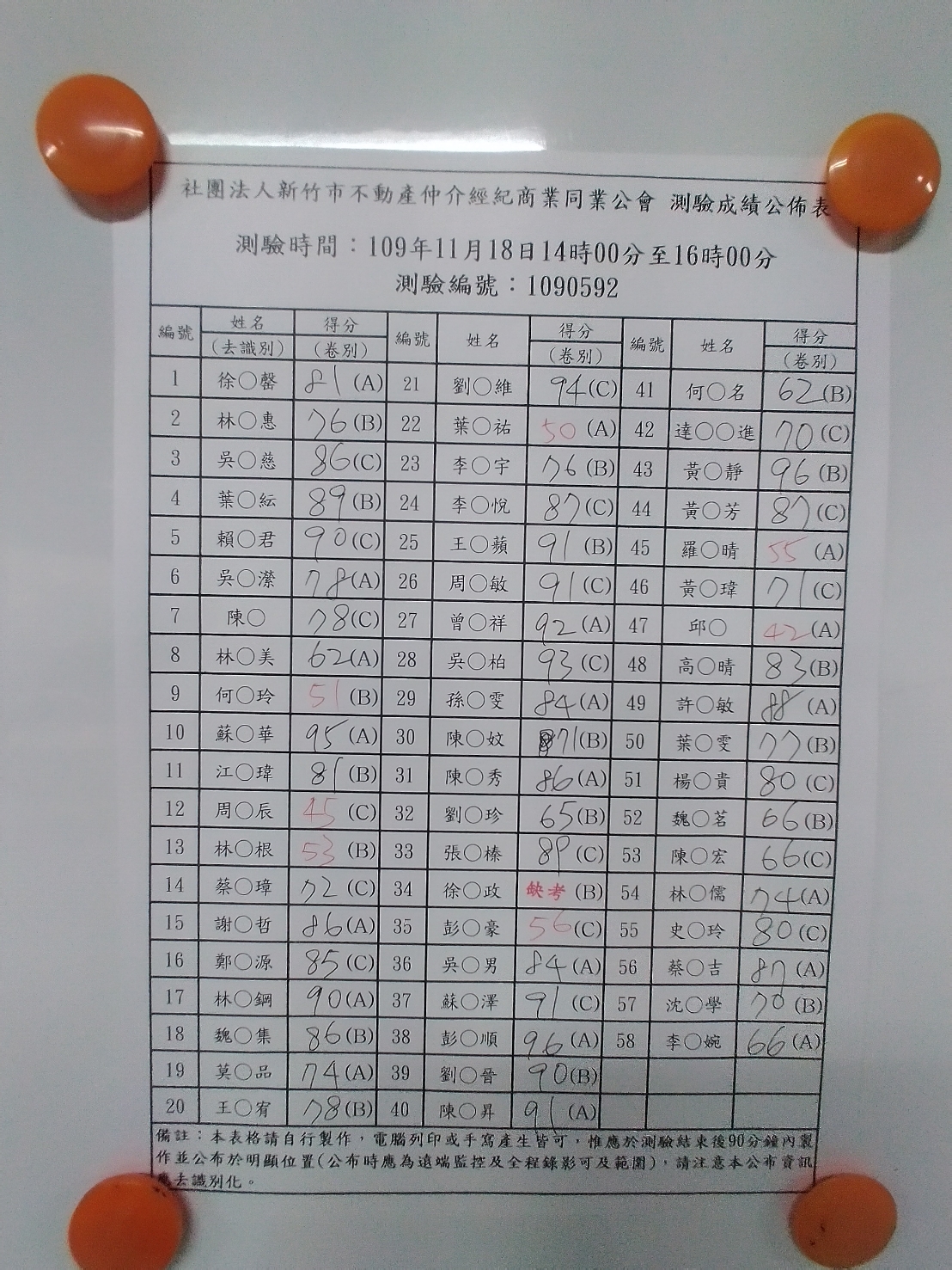 109年11月18日營業員測驗成績公佈