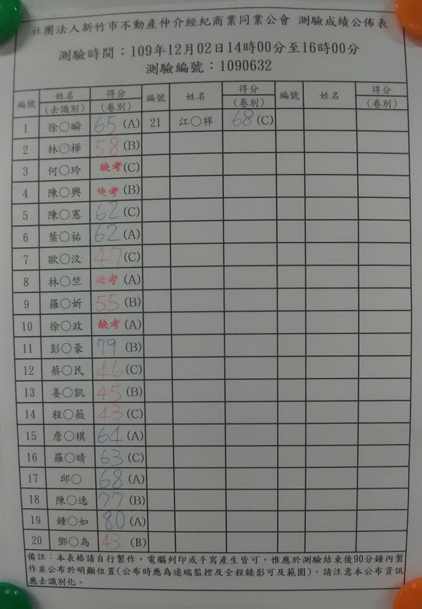 109年12月02日營業員測驗成績公佈