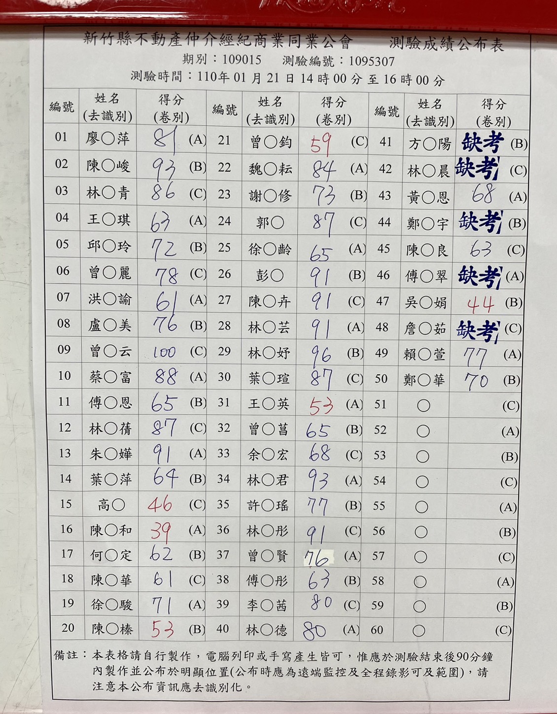 成績公佈