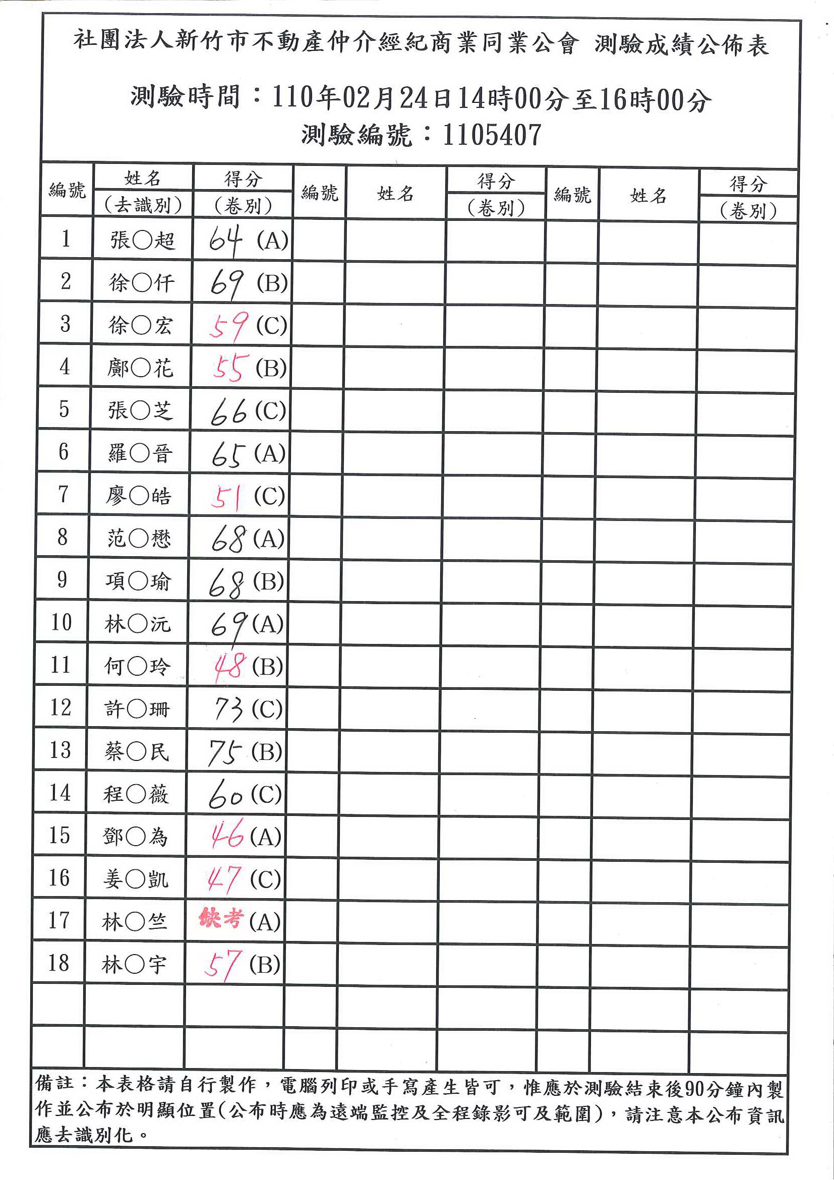 110年02月24日營業員測驗成績公佈