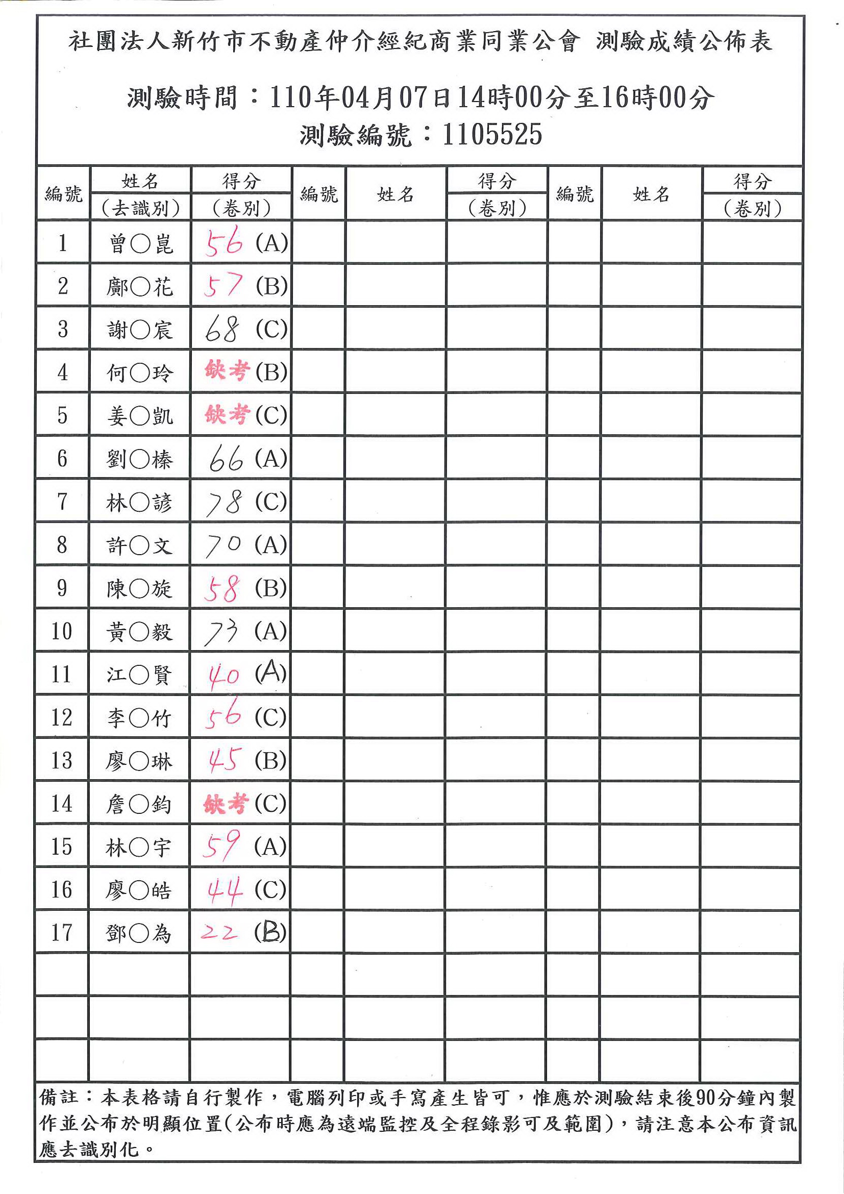 110年04月07日營業員測驗成績公佈