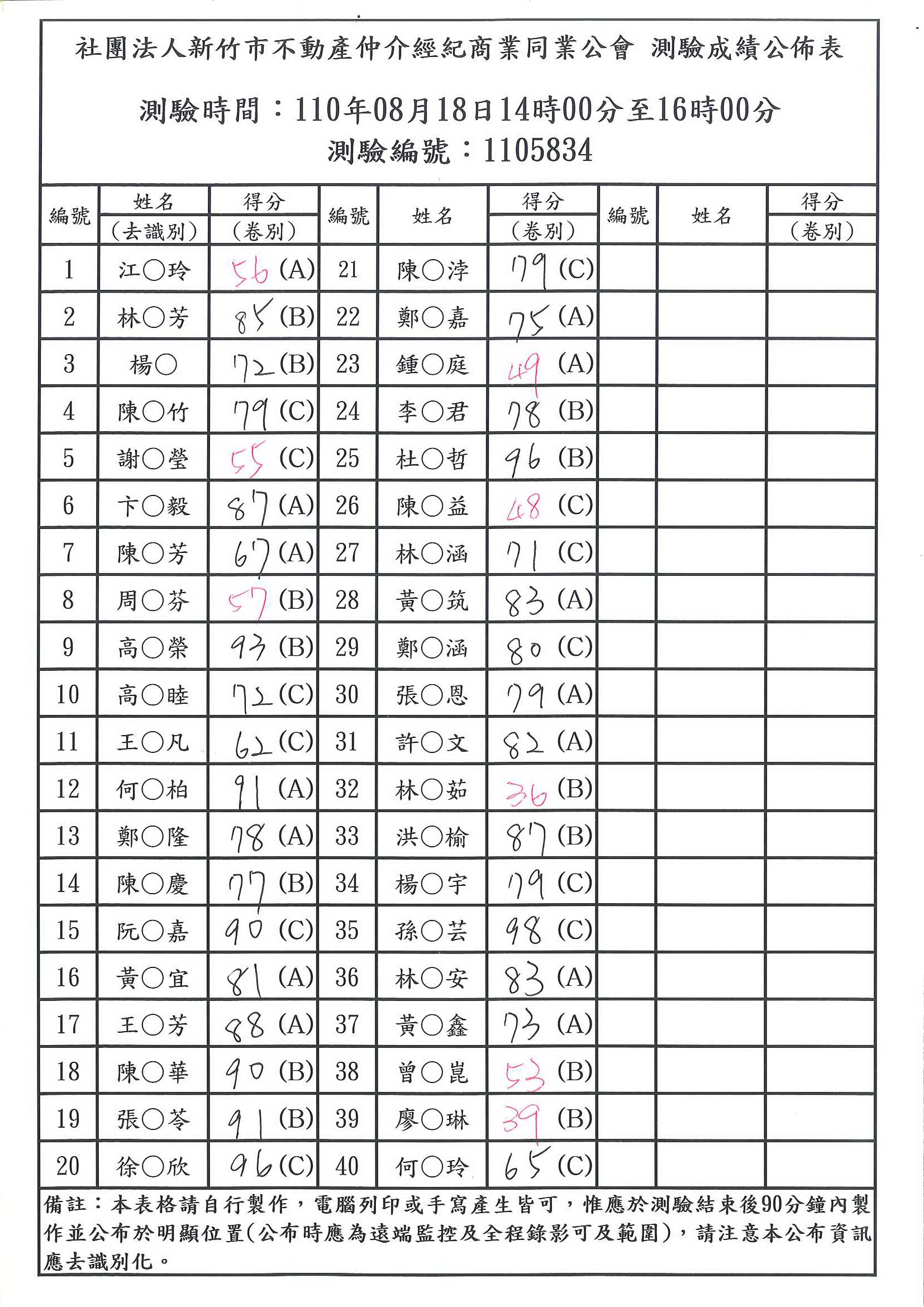 110年08月18日營業員測驗成績公佈