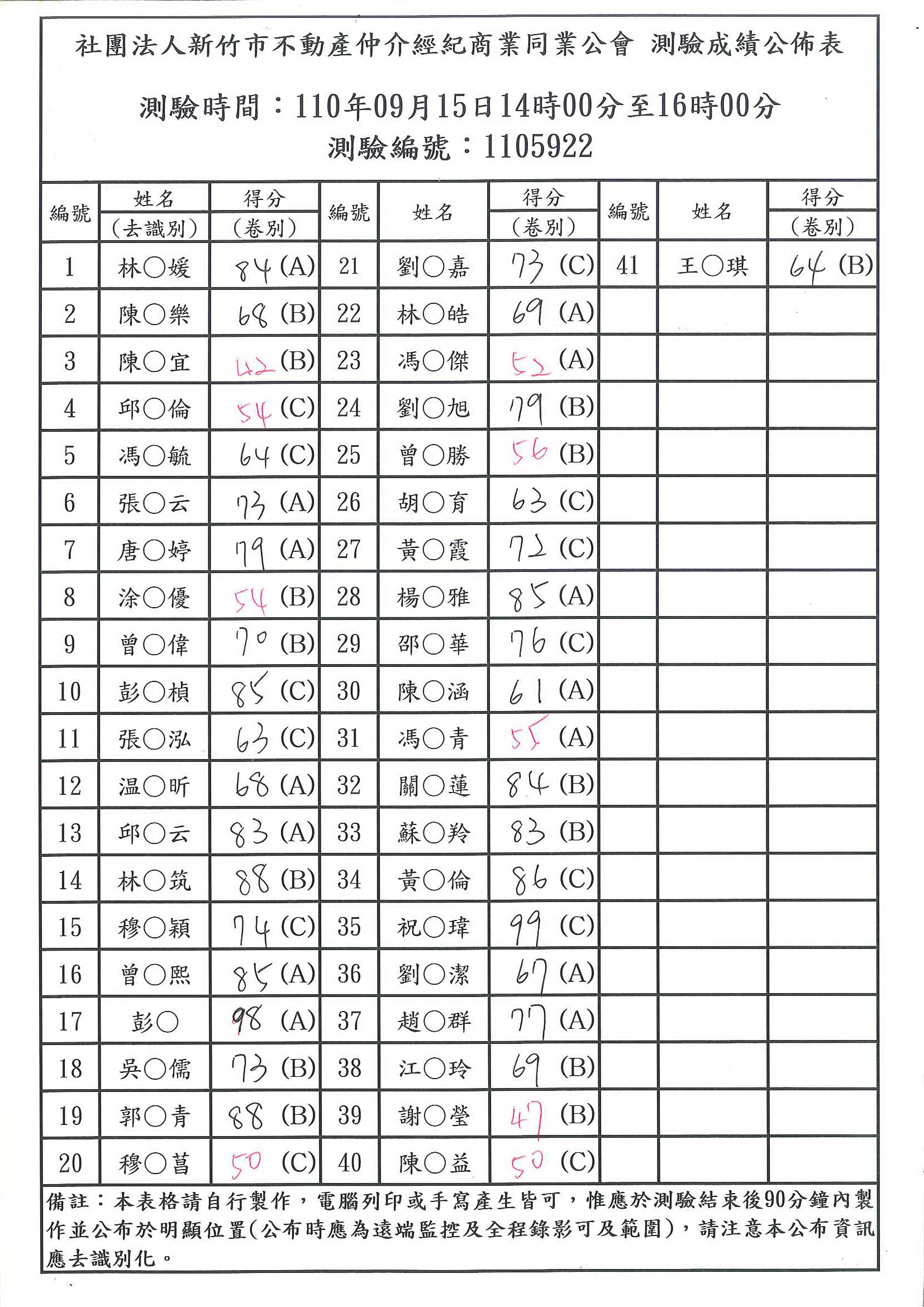 110年09月15日營業員測驗成績公佈