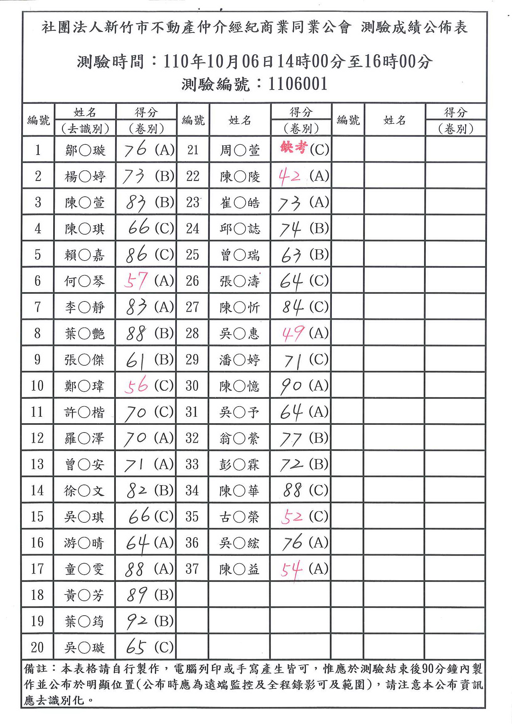 110年10月06日營業員測驗成績公佈