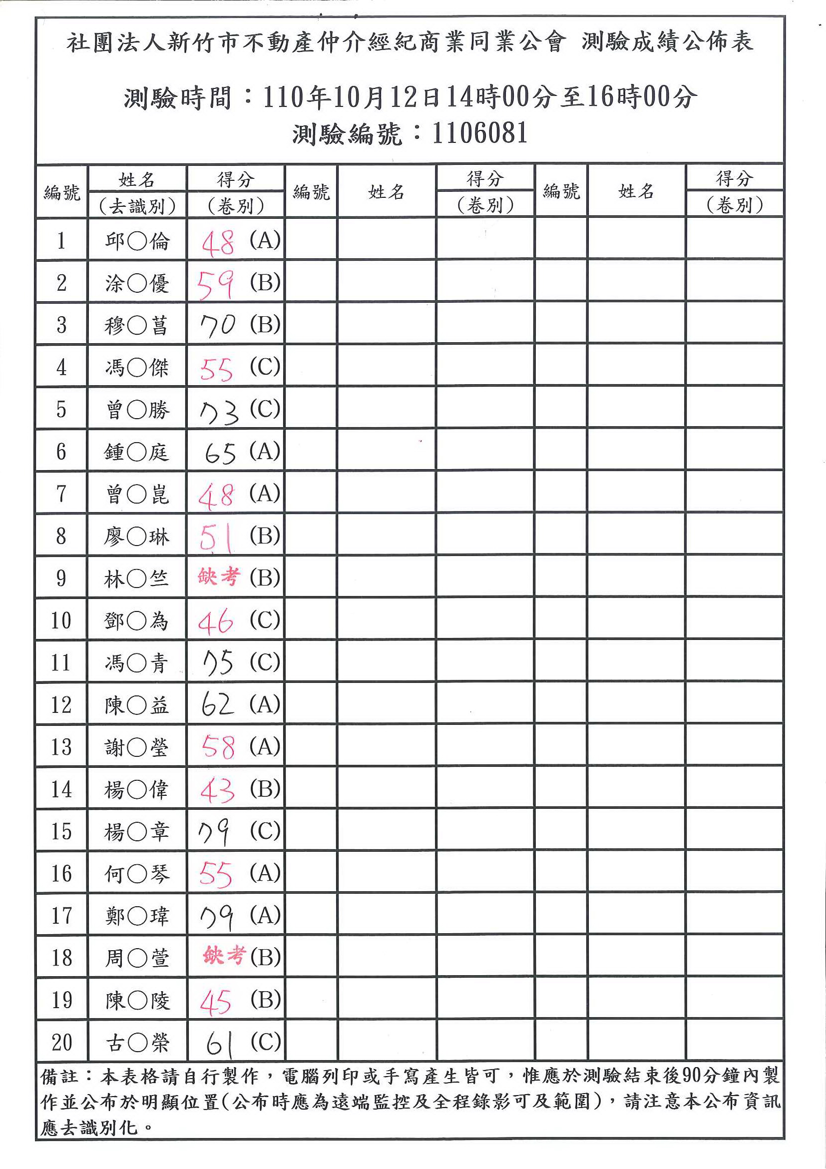 110年10月12日營業員測驗成績公佈