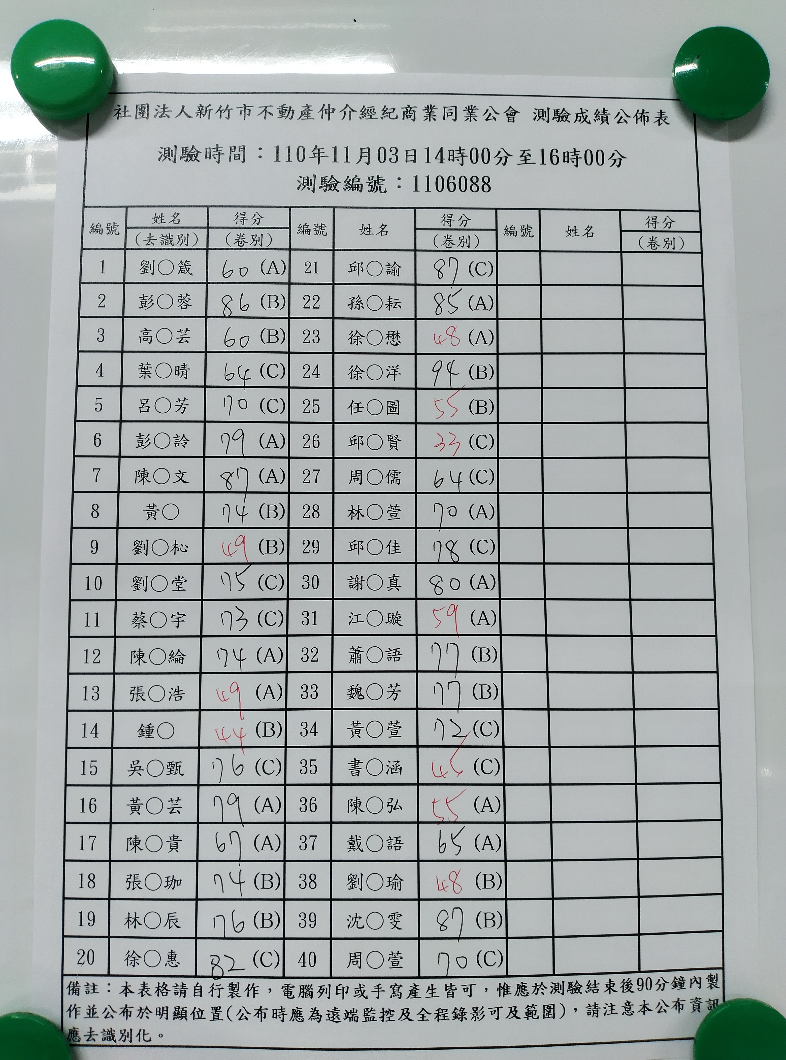 110年11月03日營業員測驗成績公佈