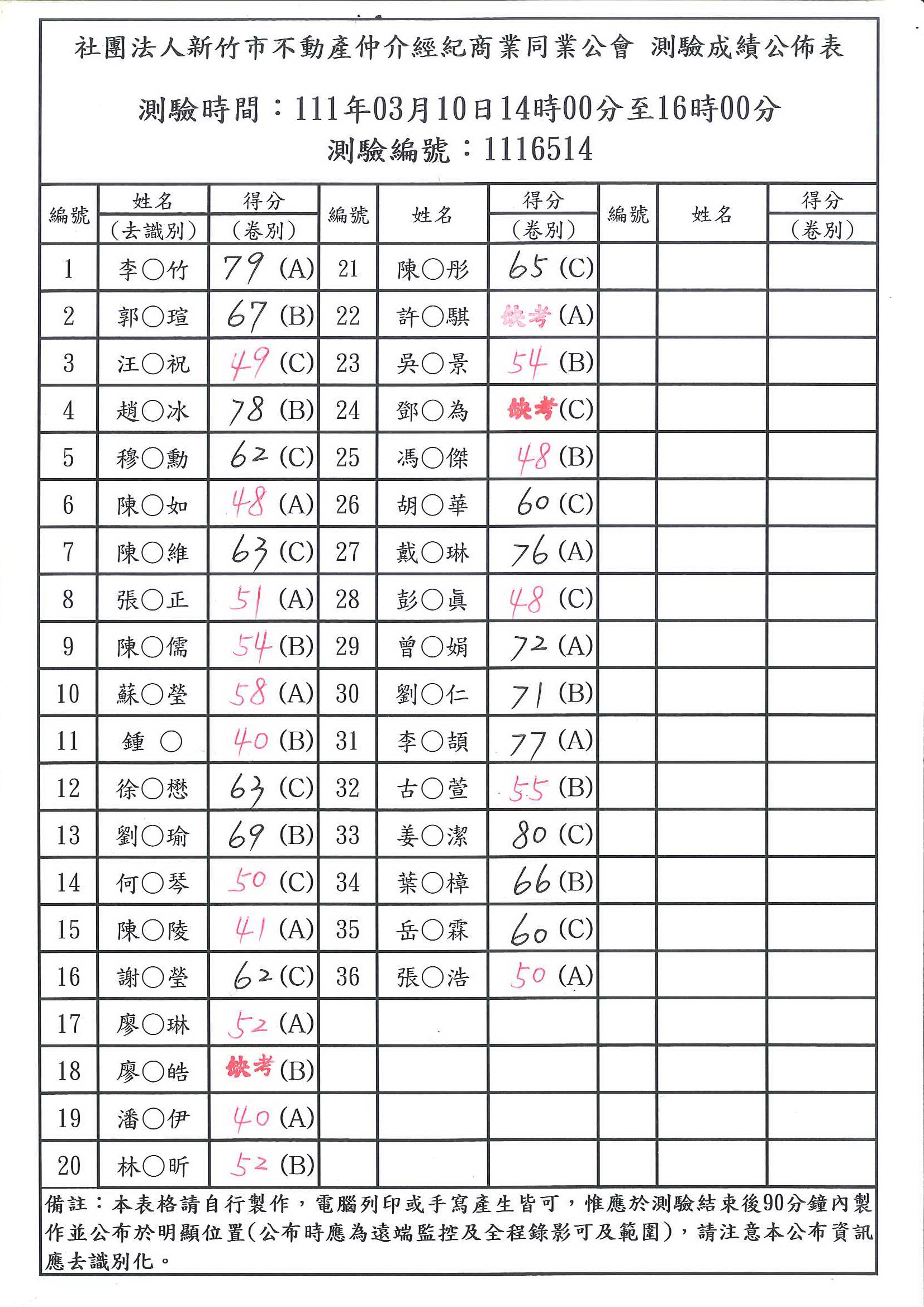 111年03月10日成績公布