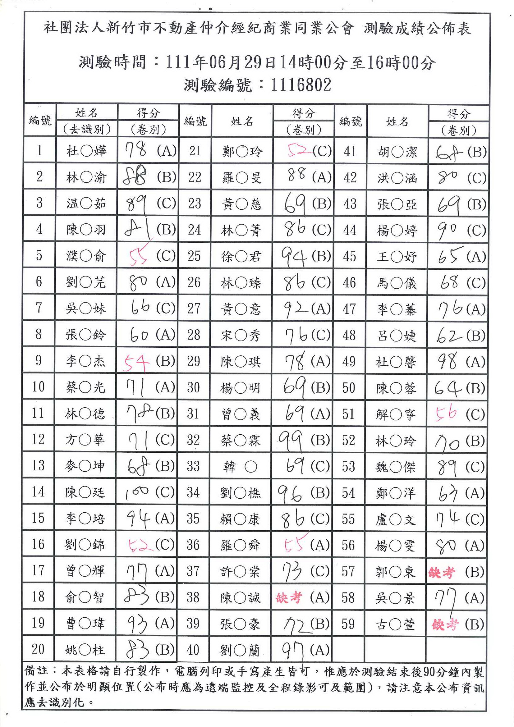 111年06月29日成績公布