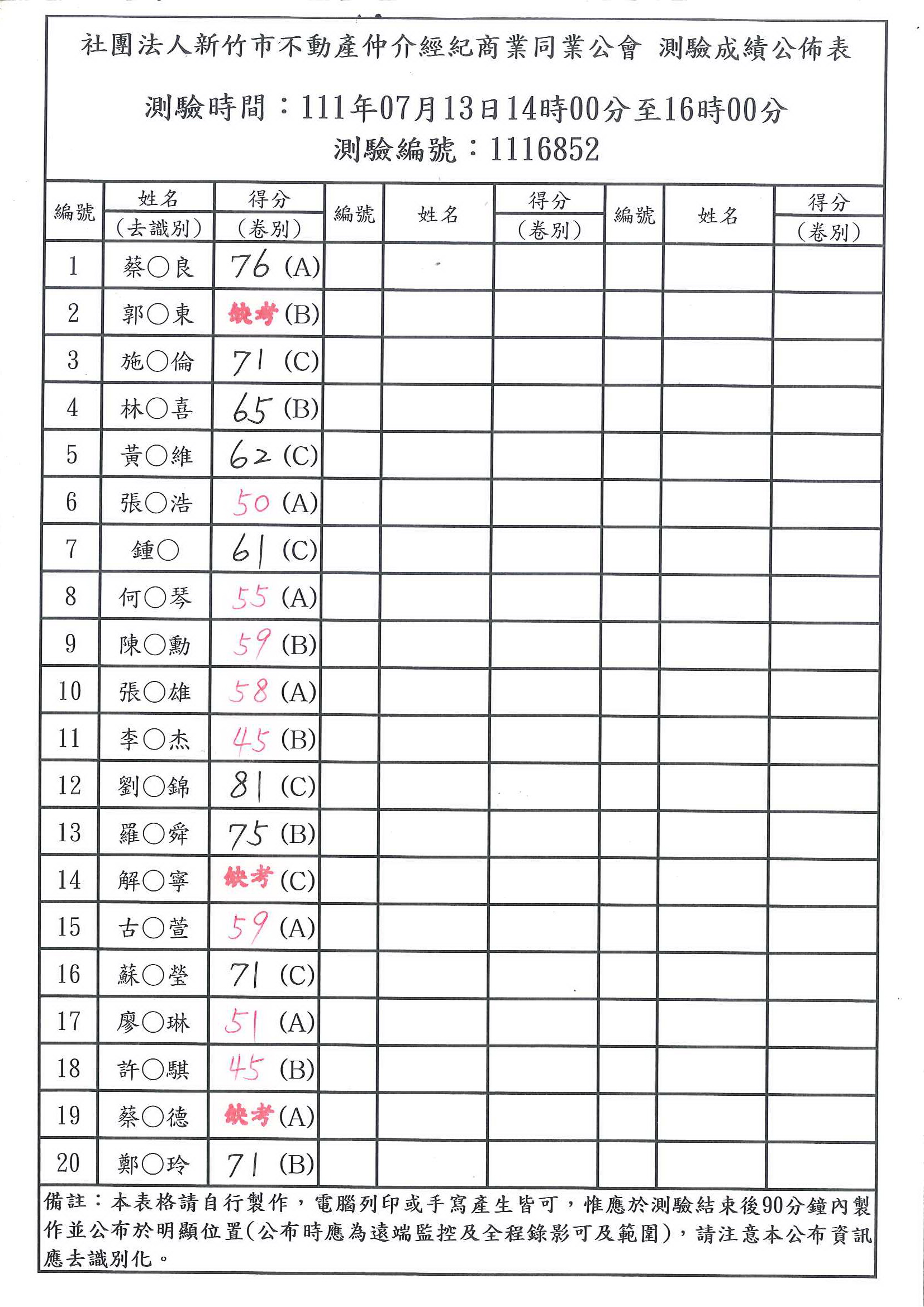 111年07月13日成績公布