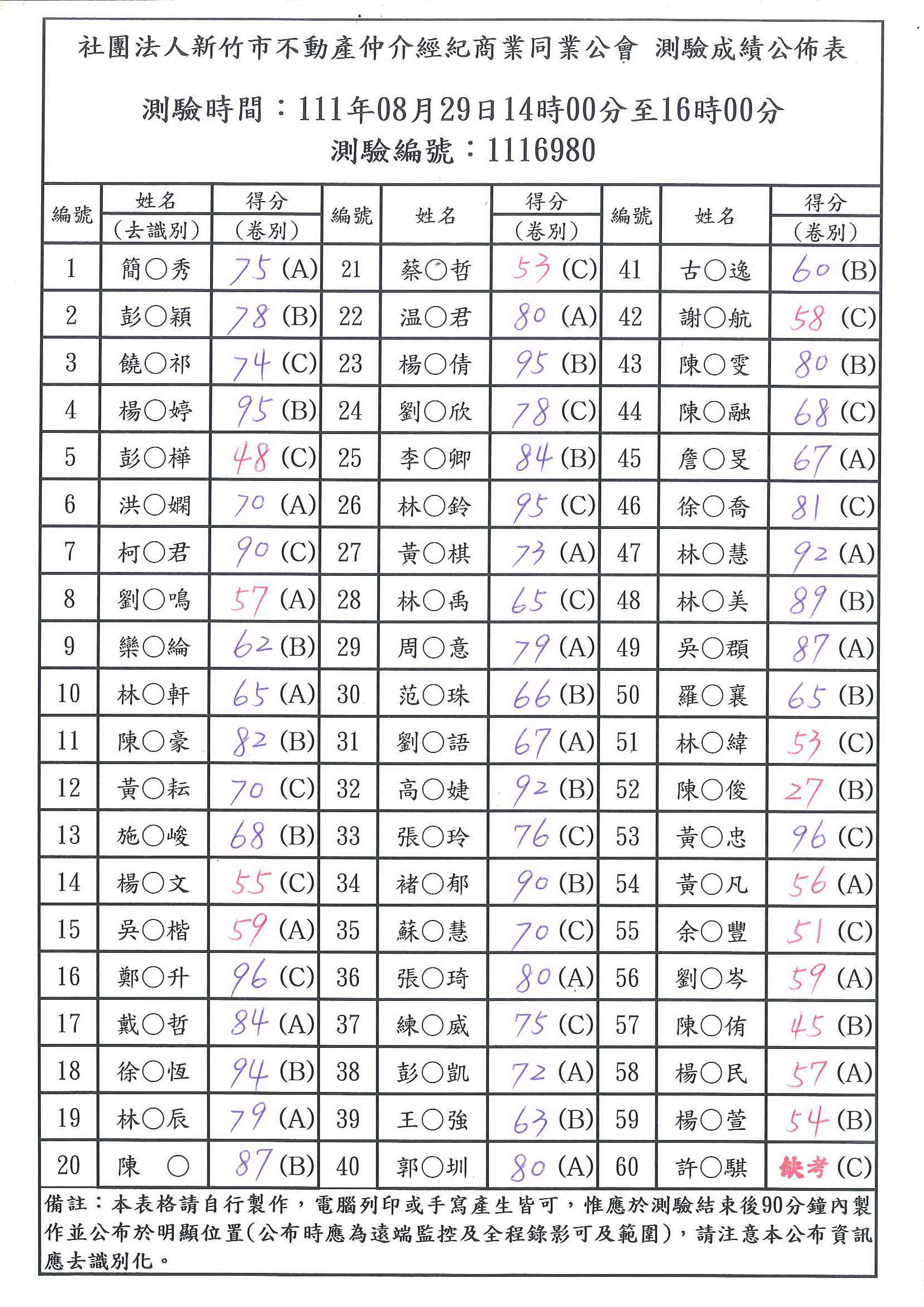 111年08月29日成績公布