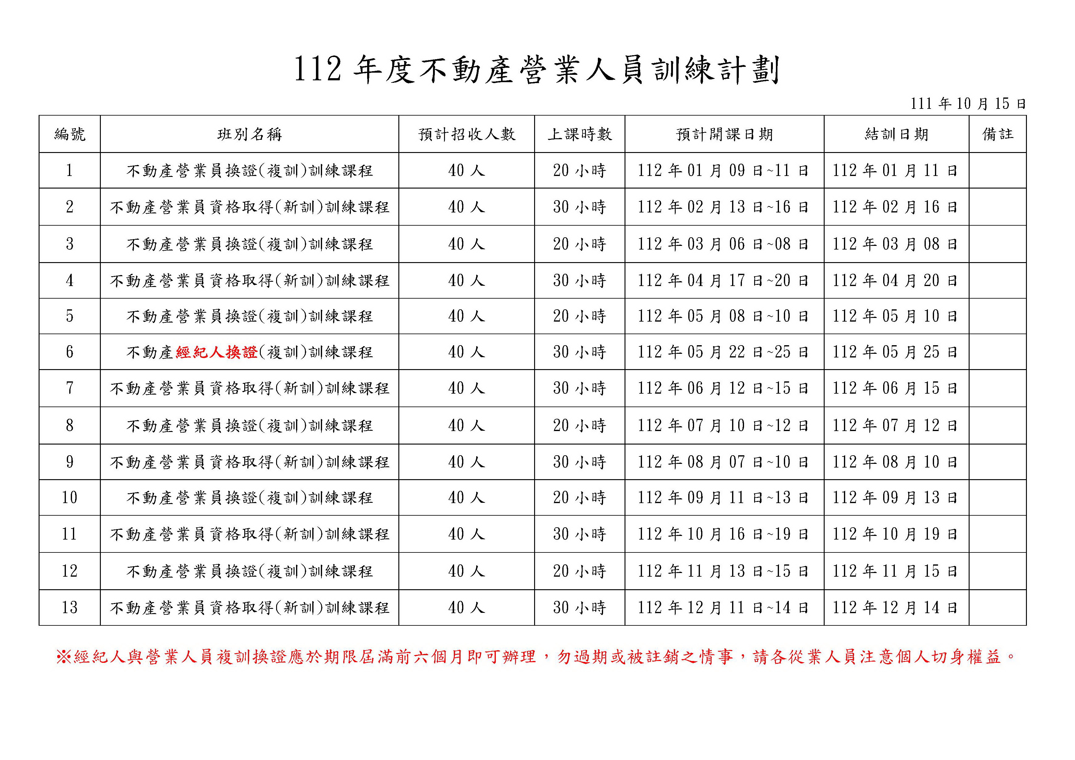 112年度不動產經紀營業人員訓練計劃