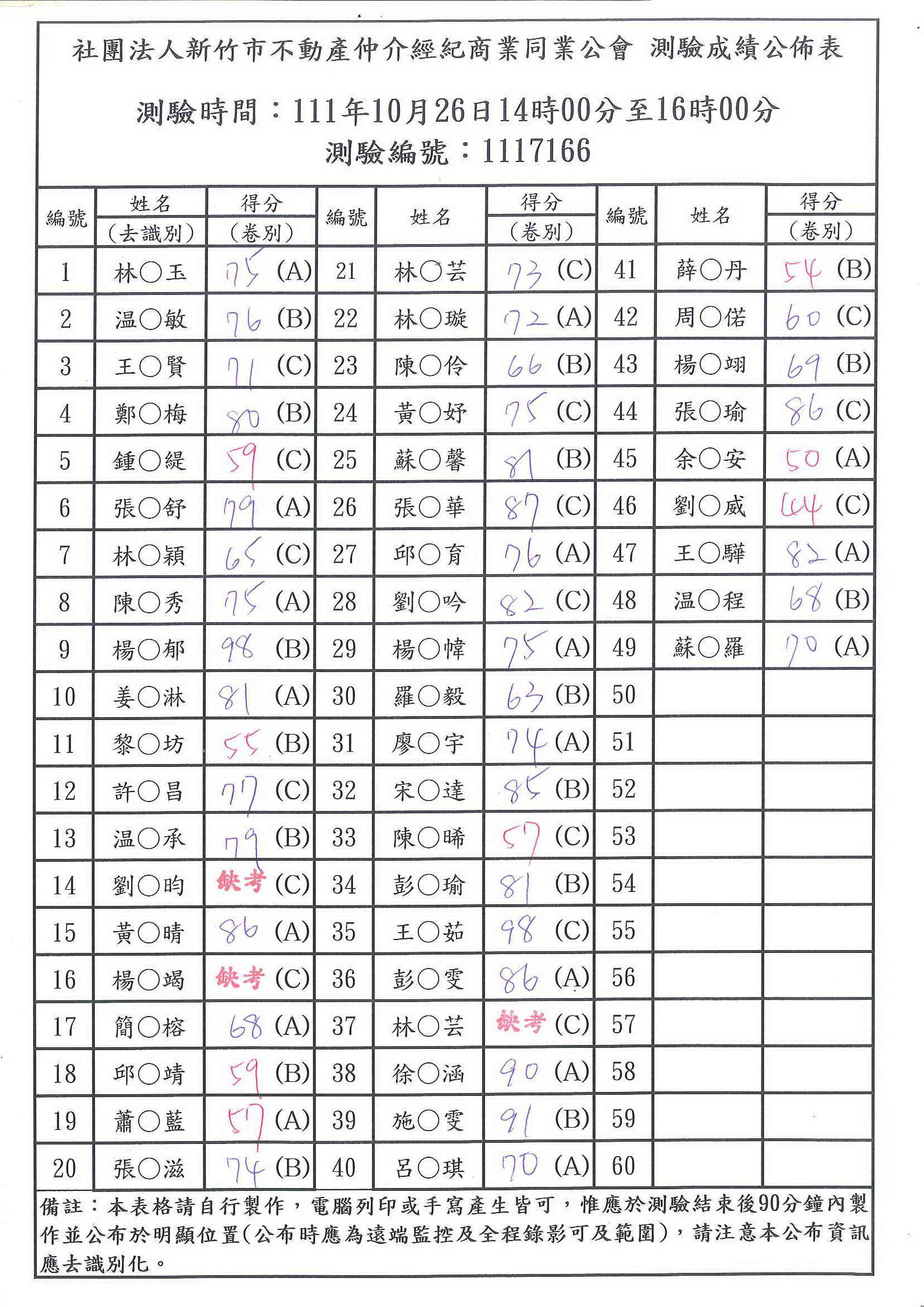 111年10月26日成績公布