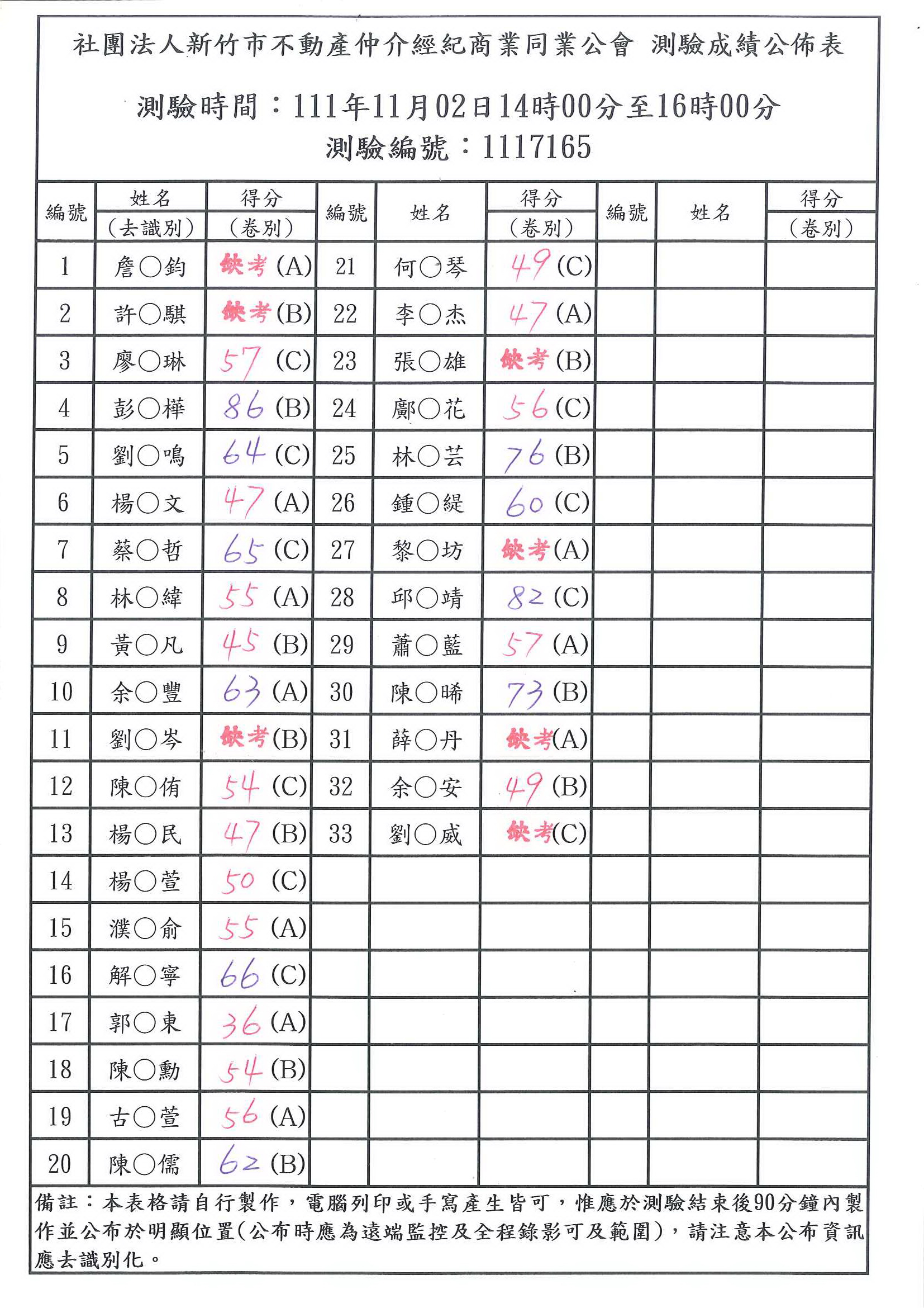 111年11月02日成績公布